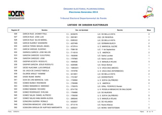 ÓRGANO ELECTORAL PLURINACIONAL 
Elecciones Generales 2014 
Tribunal Electoral Departamental de Pando 
LISTADO DE JURADOS ELECTORALES 
Registro N° Nombre Doc. de Identidad Recinto Mesa 
626 GARCIA RUIZ JHONNY PAUL C.I. - 6239276 U.E. DE BELLA VISTA 2 
627 GARCIA RUIZ JOSE LUIS C.I. - 5581861 ESC. DE RESERVA 1 
628 GARCIA RUIZ SILVIA MARIEL C.I. - 6385322 U.E. DE BELLA VISTA 2 
629 GARCIA SUAREZ KASANDRA C.I. - 4207489 U.E. GERMAN BUSCH 2 
630 GARCIA TERAN MIGUEL ANGEL C.I. - 4737614 U. E. MARISCAL SUCRE 5 
631 GARCIA VARGAS EUGENIO C.I. - 7596138 U.E. 11 de Septiembre 1 
632 GARNICA GARECA JOSE NELVIN C.I. - 7119319 U. E. AMERICA 2 
633 GARZON CARDOZO ELEUTERIO C.I. - 1832836 U.E. Santa Lourdes 1 
634 GARZON CARDOZO JOSE C.I. - 1797683 U.E. Santa Lourdes 1 
635 GASPAR ACOSTA RODOLFO C.I. - 1849526 U. E. MANUELA ROJAS 3 
636 GASPAR GARZON JESUS RODOLFO C.I. - 4209386 U.E. Simon Bolívar 1 
637 GIESE HUACAMA LUIS ENRIQUE C.I. - 10853441 U. E. VACA DIEZ (MEDIO) 1 
638 GIL VACA DE CHAVEZ FABIOLA C.I. - 1919706 U. E. VACA DIEZ (INTERMEDIO) 2 
639 GILARDE ARAUZ YASMINE C.I. - 4214651 U.E. DE BELLA VISTA 2 
640 GISSE INUMA MAIRA C.I. - 1721067 U.E. DERREPENTE 1 
641 GOIS DE LIRA MARISCAL ILKA C.I. - 1749582 U. E. SOFIA CALPIÑEIRO 5 
642 GOMES NUNES RISONEIDE C.I. - 1765588 U. E. AMERICA 2 
643 GOMEZ IMANARECO MARIANO C.I. - 1709379 U.E. GRAL. FEDERICO Román 1 
644 GOMEZ MAMANI RICHARD C.I. - 6741730 U. E. ROGELIA MENACHO DE BALCAZAR 4 
645 GOMEZ RODRIGUEZ EVELINA C.I. - 1764866 U.E. DE MUKDEN 1 
646 GOMEZ SALAS DANIEL ALFREDO C.I. - 1769258 U. E. SOFIA CALPIÑEIRO 5 
647 GOMEZ SALAS HABU MARIA ALEIDA C.I. - 2885040 U. E. MANUELA ROJAS 3 
648 GONGORA GUERRA RONALD C.I. - 4202837 U.E. DE HOLANDA 1 
649 GONGORA MENACHO JOSE MIGUEL C.I. - 5713116 U.E. Nueva Alianza 1 
650 GONGORA SIRIGUA DE HURTADO MARGARITA C.I. - 4200231 U.E. MONS. SANTISTEBAN 2 
Fecha: 12/09/2014 Página: 26 de 74 
 
