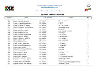 ÓRGANO ELECTORAL PLURINACIONAL 
Elecciones Generales 2014 
Tribunal Electoral Departamental de Pando 
LISTADO DE JURADOS ELECTORALES 
Registro N° Nombre Doc. de Identidad Recinto Mesa 
651 GONZALES BEYUMA SEBASTIANA C.I. - 4205122 U. E. 11 DE OCTUBRE 4 
652 GONZALES CARBALLO MIRIAN C.I. - 4202981 U.E. Abuna 1 
653 GONZALES CARVALHO FRANCISCA C.I. - 4202980 U.E. Abuna 1 
654 GONZALES CATARI ALEJANDRO C.I. - 3842159 U. E. 11 DE OCTUBRE 4 
655 GONZALES CONDORI SANTOS DAMIAN C.I. - 7280515 U. E. MARISCAL SUCRE 5 
656 GONZALES DO SANTOS ROSALINA C.I. - 5702439 U.E. Villa Bella 1 
657 GONZALES DUEÑAS NESTOR C.I. - 1909842 U.E. DE PUERTO RAPIRRAN 1 
658 GONZALES EMIDIO EDILEUZA C.I. - 5715068 U.E. San Miguel 1 
659 GONZALES GONZALES SHOHONNI C.I. - 5707512 U.E. DE LA CRUZ 1 
660 GONZALES MEDINA SERGIO C.I. - 13327829 U.E. VISTA ALEGRE 1 
661 GONZALES SANCHEZ GILBERTO C.I. - 4199359 U.E. DE LA CRUZ 1 
662 GONZALES SILVA LUCIA C.I. - 1751144 U.E. DE YAMINAHUA 1 
663 GONZALES TORREZ MARIA C.I. - 5715951 U.E. FILADELFIA 1 
664 GONZALES VACA SEBASTIANA C.I. - 4215033 U.E. VILLA BELLA 1 
665 GONZALEZ GUAYAO ALEJANDRO C.I. - 1908139 U.E. VILLA CRUZ 6 
666 GONZALEZ REA JHONNY C.I. - 4718643 U. E. COBIJA 6 
667 GOSALVEZ MARUPA VICTOR ANGEL C.I. - 1686550 U.E. EL SENA 3 
668 GUABI PUMA REMIGIO C.I. - 1764077 U. E. MANUELA ROJAS 4 
669 GUAJER CESPEDES ROSA C.I. - 7585752 U.E. EL SENA 3 
670 GUALUO GUARDIA JAIME C.I. - 7581865 U.E. SOLEDAD 1 
671 GUALUO TUNO LIZANDRO C.I. - 7785452 U.E. LA SALLE EMETERIO RUIZ 4 
672 GUANACOMA GUSTAÑER ADEMIR C.I. - 1761005 U. E. SOFIA CALPIÑEIRO 5 
673 GUARACHI HUANCA NINO EVERT C.I. - 4795421 U. E. COBIJA 6 
674 GUARDIA AMACIFUEN EDMUNDO C.I. - 4216077 U.E. MARIANO BAPTISTA (EDIFICIO SEDUCA) 2 
675 GUARDIA VELASCO JOSE BENIGNO C.I. - 12820162 U. E. MANUELA ROJAS 4 
Fecha: 12/09/2014 Página: 27 de 74 
 