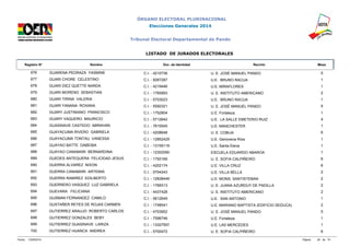 ÓRGANO ELECTORAL PLURINACIONAL 
Elecciones Generales 2014 
Tribunal Electoral Departamental de Pando 
LISTADO DE JURADOS ELECTORALES 
Registro N° Nombre Doc. de Identidad Recinto Mesa 
676 GUARENA PEDRAZA YASMINE C.I. - 4210736 U. E. JOSÉ MANUEL PANDO 5 
677 GUARI CHORE CELESTINO C.I. - 9267287 U.E. BRUNO RACUA 1 
678 GUARI DIEZ QUETTE NARDA C.I. - 4219446 U.E. MIRAFLORES 1 
679 GUARI MORENO SEBASTIAN C.I. - 1765893 U. E. INSTITUTO AMERICANO 2 
680 GUARI TIRINA VALERIA C.I. - 5703023 U.E. BRUNO RACUA 1 
681 GUARI YANANA ROXANA C.I. - 5592321 U. E. JOSÉ MANUEL PANDO 5 
682 GUARY JUSTINIANO FRANCISCO C.I. - 1752804 U.E. Fortaleza 1 
683 GUARY VAQUERO MAURICIO C.I. - 5712642 U.E. LA SALLE EMETERIO RUIZ 4 
684 GUASINAVE CASTEDO ABRAHAN C.I. - 7615545 U.E. MANCHESTER 1 
685 GUAYACUMA RIVERO GABRIELA C.I. - 4208848 U. E. COBIJA 6 
686 GUAYACUMA TONTAU VANESSA C.I. - 12852429 U.E. Genoveva Ríos 1 
687 GUAYAO BATTE DABEIBA C.I. - 13159119 U.E. Santa Elena 1 
688 GUAYAO CANAMARI BERNARDINA C.I. - 12352090 ESCUELA EDUARDO ABAROA 1 
689 GUEDES ANTEQUERA FELICIDAD JESUS C.I. - 1750169 U. E. SOFIA CALPIÑEIRO 6 
690 GUERRA ALVAREZ NIXON C.I. - 4202174 U.E. VILLA CRUZ 6 
691 GUERRA CANAMARI ARTEMIA C.I. - 5704343 U.E. VILLA BELLA 2 
692 GUERRA RAMIREZ EDILBERTO C.I. - 12628449 U.E. MONS. SANTISTEBAN 2 
693 GUERRERO VASQUEZ LUZ GABRIELA C.I. - 1769313 U. E. JUANA AZURDUY DE PADILLA 2 
694 GUEVARA FELICIANA C.I. - 4437428 U. E. INSTITUTO AMERICANO 2 
695 GUSMAN FERNANDEZ CAMILO C.I. - 5612649 U.E. SAN ANTONIO 1 
696 GUSTAÑER REYES DE ROJAS CARMEN C.I. - 1748541 U.E. MARIANO BAPTISTA (EDIFICIO SEDUCA) 2 
697 GUTIERREZ ARAUJO ROBERTO CARLOS C.I. - 4703952 U. E. JOSÉ MANUEL PANDO 5 
698 GUTIERREZ GONZALES BEBY C.I. - 7596746 U.E. Fortaleza 1 
699 GUTIERREZ GUASINAVE LARIZA C.I. - 13327557 U.E. LAS MERCEDES 1 
700 GUTIERREZ HUANCA ANDREA C.I. - 5700472 U. E. SOFIA CALPIÑEIRO 6 
Fecha: 12/09/2014 Página: 28 de 74 
 