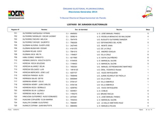 ÓRGANO ELECTORAL PLURINACIONAL 
Elecciones Generales 2014 
Tribunal Electoral Departamental de Pando 
LISTADO DE JURADOS ELECTORALES 
Registro N° Nombre Doc. de Identidad Recinto Mesa 
701 GUTIERREZ KAPQUIQUI EFRAIN C.I. - 4945053 U. E. JOSÉ MANUEL PANDO 5 
702 GUTIERREZ MORALES OSCAR JHONNY C.I. - 3058219 U. E. ROGELIA MENACHO DE BALCAZAR 4 
703 GUTIERREZ RIEVRO MELICIA C.I. - 7647478 U.E. AUGUSTO GUTIERREZ BANZER 1 
704 GUTIERREZ ZAFADE GILBERTO C.I. - 7582026 U.E. DEFENSORES DEL ACRE 5 
705 GUZMAN ALEGRIA OLKER JOSE C.I. - 3427449 U.E. MONTE SINAI 1 
706 GUZMAN MURAYARI EDGAR C.I. - 4181375 U.E. DE LA CRUZ 1 
707 GUZMAN ROJAS EDDY C.I. - 7581015 U.E. ANDRES IDAGUA 2 
708 GUZMAN VACA MILTA C.I. - 1764637 U.E. VILLA CRUZ 6 
709 HABU GOMEZ ERNESTO C.I. - 4217950 U. E. SOFIA CALPIÑEIRO 6 
710 HERBAS ZAPATA VIOLETA EDITH C.I. - 5154535 U. E. MARISCAL SUCRE 5 
711 HEREDIA ROCA SOLEDAD C.I. - 1749403 U. E. MARISCAL SUCRE 5 
712 HEREDIA ALVAREZ SELIN C.I. - 1900353 U.E. MANUEL ESTREMADOIRO MARTINEZ 1 
713 HEREDIA DELGADO LUIS C.I. - 10818120 U.E. GRAL. FEDERICO Román 1 
714 HEREDIA MERCADO JOSE LUIZ C.I. - 4207727 U.E. HUGO ANTEQUERA 1 
715 HEREDIA PARADA ALDO C.I. - 7659448 U.E. JUANA AZURDUY DE PADILLA 1 
716 HERRADA SALAS DEYSI C.I. - 6550949 U.E. VILLA CRUZ 6 
717 HERRERA HENRY CELIO C.I. - 5704137 U.E. VILLA AMERICA 1 
718 HERRERA HENRY JUAN CARLOS C.I. - 5704136 U.E. VILLA AMERICA 1 
719 HERRERA ROCA SERBULO C.I. - 4209763 U.E. HUGO ANTEQUERA 1 
720 HERRERA SILVA LUZMILA C.I. - 4204631 U. E. COBIJA 6 
721 HERRERA VACA MILHCO C.I. - 1765275 U.E. BRUNO RACUA 3 
722 HINOJOSA GUTIERREZ HUGO EDMUNDO C.I. - 2475361 U. E. JOSÉ MANUEL PANDO 5 
723 HUACANI COPAJEÑO ELSA MARINA C.I. - 7042033 U. E. MARISCAL SUCRE 5 
724 HUALLPA CHAMBI ELEUTERIO C.I. - 7564081 U.E. LA SALLE EMETERIO RUIZ 5 
725 HUANCA COPANA JUAN BAUTISTA C.I. - 9984955 U. E. MANUELA ROJAS 4 
Fecha: 12/09/2014 Página: 29 de 74 
 