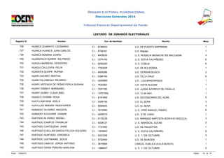 ÓRGANO ELECTORAL PLURINACIONAL 
Elecciones Generales 2014 
Tribunal Electoral Departamental de Pando 
LISTADO DE JURADOS ELECTORALES 
Registro N° Nombre Doc. de Identidad Recinto Mesa 
726 HUANCA GUARAYO LEONARDO C.I. - 6788003 U.E. DE PUERTO RAPIRRAN 1 
727 HUANCA HUANCA JUAN CARLOS C.I. - 6726341 U.E. Mapajo 1 
728 HUANCA MAMANI EDWIN C.I. - 8405630 U. E. ROGELIA MENACHO DE BALCAZAR 4 
729 HUAÑAPACO QUISPE WILFREDO C.I. - 3379194 U. E. SOFIA CALPIÑEIRO 6 
730 HUAQUI BARRERA DESIDERIO C.I. - 8299206 U. E. COBIJA 6 
731 HUAQUI CALLIZAYA FELIX C.I. - 1762938 U.E. DE BOLPEBRA 1 
732 HUARAYA QUISPE RUFINA C.I. - 4806286 U.E. GERMAN BUSCH 2 
733 HUARI CATARO BERTHA C.I. - 5386194 U.E. VILLA CRUZ 6 
734 HUARI PALOMEQUI RICARDO C.I. - 4200969 U.E. LOS MANDARINOS 1 
735 HUARY ARTEAGA DE PEÑAS PERLA SUSANA C.I. - 7620082 U.E. VISTA ALEGRE 1 
736 HUARY DIBIBAY MARISABEL C.I. - 7581780 U.E. JUANA AZURDUY DE PADILLA 1 
737 HUARY QUIMO CLAUS ABEL C.I. - 10781692 U.E. 12 de Abril 1 
738 HUASCO CHAMBI ROSA C.I. - 6161868 U.E. DEFENSORES DEL ACRE 5 
739 HUAYLLANI NINA ADELA C.I. - 2499158 U.E. EL SENA 3 
740 HUAYLLAS MAMANI NIDIA KAREN C.I. - 6894845 U.E. EL SENA 4 
741 HUMADAY ALVAREZ MAGDOIL C.I. - 7615265 U. E. JOSÉ MANUEL PANDO 6 
742 HUMADAY ECUIVARE DAINAR C.I. - 4208519 U.E. 6 DE JUNIO 1 
743 HURTADO ALVAREZ MISAEL C.I. - 4176238 U.E. MARIANO BAPTISTA (EDIFICIO SEDUCA) 3 
744 HURTADO CAMPOS FRANKLIN C.I. - 4208727 U. E. MARISCAL SUCRE 5 
745 HURTADO CARTAGENA JAIME C.I. - 1721063 U.E. DE PALESTINA 1 
746 HURTADO CUELLAR GARCIA FELICIA SOLEDAD C.I. - 1903842 U. E. SOFIA CALPIÑEIRO 6 
747 HURTADO HURTADO VERONICA C.I. - 4201098 U. E. 11 DE OCTUBRE 5 
748 HURTADO JUSTINIANO JESUS C.I. - 5702450 U.E. DE MUKDEN 1 
749 HURTADO LIMACHI JORGE ANTONIO C.I. - 3874894 CARCEL PUBLICA (VILLA BUSCH) 1 
750 HURTADO ORIAS PEREIRA MARLENE C.I. - 1988027 U. E. 11 DE OCTUBRE 5 
Fecha: 12/09/2014 Página: 30 de 74 
 