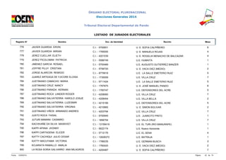ÓRGANO ELECTORAL PLURINACIONAL 
Elecciones Generales 2014 
Tribunal Electoral Departamental de Pando 
LISTADO DE JURADOS ELECTORALES 
Registro N° Nombre Doc. de Identidad Recinto Mesa 
776 JAVIER GUARDIA ERVIN C.I. - 5700651 U. E. SOFIA CALPIÑEIRO 6 
777 JAVIER GUARDIA MIRIAN C.I. - 1765055 U. E. MANUELA ROJAS 4 
778 JEREZ CUELLAR ELIETH C.I. - 4201039 U. E. ROGELIA MENACHO DE BALCAZAR 4 
779 JEREZ PICOLOMINI PATRICIA C.I. - 5588749 U.E. HUMAITA 1 
780 JIMENEZ GARCIA ROSAEL C.I. - 5700489 U.E. AUGUSTO GUTIERREZ BANZER 1 
781 JOFFRE PILUY CRISTIAN C.I. - 5706720 U. E. VACA DIEZ (MEDIO) 2 
782 JORGE ALARCON REMIGIO C.I. - 8779918 U.E. LA SALLE EMETERIO RUIZ 5 
783 JUAREZ ARTEAGA DE YJICORE ELOISA C.I. - 1735009 U.E. VILLA CRUZ 7 
784 JUSTINIANO CAMACHO MARIA C.I. - 5711424 U.E. LA SALLE EMETERIO RUIZ 5 
785 JUSTINIANO CRUZ NANCY C.I. - 1767875 U. E. JOSÉ MANUEL PANDO 6 
786 JUSTINIANO PARADA HERNAN C.I. - 1760747 U.E. DEFENSORES DEL ACRE 5 
787 JUSTINIANO ROCA LANDER ROGER C.I. - 4208060 U.E. VILLA CRUZ 7 
788 JUSTINIANO SALVATIERRA HAROLD JOSUE C.I. - 4208454 U.E. VILLA BELLA 2 
789 JUSTINIANO SALVATIERRA LUZESMIR C.I. - 4215199 U.E. DEFENSORES DEL ACRE 5 
790 JUSTINIANO SALVATIERRA VIRGINIA C.I. - 4210665 U. E. SIMON BOLIVAR 2 
791 JUSTINIANO VIÑOS ARMANDO ANDRES C.I. - 4203794 U.E. VILLA CRUZ 7 
792 JUSTO ROCA FAISAL C.I. - 5700945 U.E. JUANCITO PINTO 1 
793 JUTURI MAMANI CASIMIRO C.I. - 1856754 U.E. VILLA CRUZ 7 
794 KACHIVAÑE DA SILVA MAXKIVET C.I. - 13159419 U.E. EL TURI (RIO MANURAPE) 1 
795 KAPPI APANA JHONNY C.I. - 5622174 U.E. Nuevo Horizonte 1 
796 KAPPI CARTAGENA ELICER C.I. - 5712176 U.E. EL SENA 4 
797 KATTY CACHIQUI JULIO CESAR C.I. - 12628372 U.E. BATRAJA 1 
798 KATTY MACUYAMA VICTORIA C.I. - 1766235 U.E. GERMAN BUSCH 3 
799 KOJARATA RAMALLO AMALIA C.I. - 1760420 U. E. VACA DIEZ (MEDIO) 2 
800 LA ROSA SORIA GALVARRO ANA MILAGROS C.I. - 4200487 U. E. SOFIA CALPIÑEIRO 7 
Fecha: 12/09/2014 Página: 32 de 74 
 