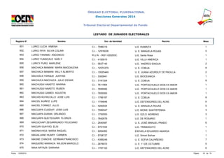 ÓRGANO ELECTORAL PLURINACIONAL 
Elecciones Generales 2014 
Tribunal Electoral Departamental de Pando 
LISTADO DE JURADOS ELECTORALES 
Registro N° Nombre Doc. de Identidad Recinto Mesa 
851 LURICI LUCIA XIMENA C.I. - 7596316 U.E. HUMAITA 1 
852 LURICI RIVA SILVIA CELINA C.I. - 12916038 U. E. MANUELA ROJAS 5 
853 LURICI YANAMO ASCENCIO R.U.N. - 9001-020263C U.E. Santa Rosa 1 
854 LURICI YUMACALE NAELY C.I. - 4183915 U.E. VILLA AMERICA 1 
855 LURICY PURO MARLENE C.I. - 5627145 U.E. ANDRES IDAGUA 2 
856 MACHACA MAMANI MARIA MAGDALENA C.I. - 12574379 U. E. COBIJA 8 
857 MACHACA MAMANI WILLY ALBERTO C.I. - 10025449 U. E. JUANA AZURDUY DE PADILLA 2 
858 MACHACA TARQUE JUSTINA C.I. - 3383941 U.E. BIOCEANICA 1 
859 MACHUCA MACHUCA JULIO CESAR C.I. - 3181324 U. E. COBIJA 8 
860 MACHUQUI ANASTO MARINA C.I. - 7611964 U.E. PORTACHUELO DIOS ES AMOR 1 
861 MACHUQUI ANASTO RUBEN C.I. - 7655595 U.E. PORTACHUELO DIOS ES AMOR 1 
862 MACHUQUI GAMES AGUSTIN C.I. - 7655593 U.E. PORTACHUELO DIOS ES AMOR 1 
863 MACIAS ACHACOLLO JOSE LUIS C.I. - 1766197 U. E. COBIJA 8 
864 MACIEL MUÑOZ LUPE C.I. - 1764848 U.E. DEFENSORES DEL ACRE 6 
865 MACIEL TORREZ JULIO C.I. - 4200934 U. E. MANUELA ROJAS 5 
866 MACUAPA CUADIAY JOSE LUIS C.I. - 7582547 U.E. MONS. SANTISTEBAN 3 
867 MACUAPA DURAN ORLANDO C.I. - 1752053 U.E. GZLO. MORENO 3 
868 MACUAPA QUETEGUARI FLORIZA C.I. - 7642676 U.E. DE ROSARIO 1 
869 MACUCHAPI ZEGARRUNDO FELICIANO C.I. - 2640587 U. E. JOSÉ MANUEL PANDO 6 
870 MACURI GUAYAO ELSI C.I. - 5701544 U.E. TRINIDACITO 1 
871 MADINA HIGA MARIA RAQUEL C.I. - 9264262 ESCUELA EDUARDO ABAROA 1 
872 MAGALLANE HUARY CARMEN C.I. - 5708727 U.E. Simon Bolívar 1 
873 MAGNE CHINCHE GERMAN FRANCISCO C.I. - 4389248 U. E. SOFIA CALPIÑEIRO 7 
874 MAGUEÑO MARIACA WILSON MARCELO C.I. - 2678072 U. E. 11 DE OCTUBRE 5 
875 MAIA ARTAZA DARIANA C.I. - 1767102 U.E. DEFENSORES DEL ACRE 6 
Fecha: 12/09/2014 Página: 35 de 74 
 