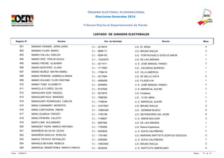 ÓRGANO ELECTORAL PLURINACIONAL 
Elecciones Generales 2014 
Tribunal Electoral Departamental de Pando 
LISTADO DE JURADOS ELECTORALES 
Registro N° Nombre Doc. de Identidad Recinto Mesa 
901 MAMANI YANAMO JERIN JAIRO C.I. - 4218974 U.E. EL SENA 4 
902 MAMANI YUJRA MARIO C.I. - 9896171 U.E. BRUNO RACUA 3 
903 MAMIO CALLAU ENELDA C.I. - 9264193 U.E. PORTACHUELO DIOS ES AMOR 1 
904 MAMIO DIEZ YERLIN GUGUI C.I. - 13223076 U.E. DE LAS ARENAS 1 
905 MAMIO FREIRE GLADIMIR C.I. - 4211411 U. E. JOSÉ MANUEL PANDO 7 
906 MAMIO MONTERO CLARA C.I. - 1717893 U.E. ZACARIAS MORENO 1 
907 MAMIO MUÑOZ MAYRA MABEL C.I. - 1768416 U.E. VILLA AMERICA 1 
908 MAMIO PEREIRA GABRIELA MARIA C.I. - 4217864 U.E. DE BELLA VISTA 3 
909 MAMIO SOLANO FLOR CRISTINA C.I. - 4208299 U.E. FILADELFIA 1 
910 MAMIO TUNO ELIZABETH C.I. - 4204804 U. E. JOSÉ MANUEL PANDO 7 
911 MANCILLA FLORES SILVIA C.I. - 5747648 U. E. MARISCAL SUCRE 7 
912 MANIGUARI DURI RAQUEL C.I. - 9273670 U.E. Fortaleza 1 
913 MANIGUARI RUIZ MARIANO C.I. - 7588390 U.E. 12 DE ABRIL 1 
914 MANIGUARY RODRIGUEZ CARLOS C.I. - 1748044 U. E. MARISCAL SUCRE 7 
915 MANU CANAMARY MODESTA C.I. - 12377657 U.E. BRUNO RACUA 3 
916 MANU CARTAGENA SIMON C.I. - 12852329 U.E. GERMAN BUSCH 2 
917 MANU GUARUA FREDDY C.I. - 1763199 U.E. DEFENSORES DEL ACRE 6 
918 MANU PEREIRA CALIXTO C.I. - 1748847 U. E. SIMON BOLIVAR 3 
919 MAPO LIMA ALEJANDRO C.I. - 9267082 U.E. DE LAS ARENAS 1 
920 MARADEY VIERA MARCO ANTONIO C.I. - 1763556 U.E. Nueva Esperanza 1 
921 MARAÑON DA SILVA GLEISI C.I. - 4203644 U. E. SOFIA CALPIÑEIRO 7 
922 MARAÑON DASILVA ROSILDA C.I. - 1761465 U.E. MARIANO BAPTISTA (EDIFICIO SEDUCA) 3 
923 MARCA TINTAYA REYNALDO C.I. - 2365565 U. E. SOFIA CALPIÑEIRO 7 
924 MARIACA BEYUMA REBECA C.I. - 10833462 U.E. BRUNO RACUA 3 
925 MARISCAL SANZETENEA MARCO VINICIO C.I. - 3032404 U. E. INSTITUTO AMERICANO 3 
Fecha: 12/09/2014 Página: 37 de 74 
 