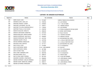 ÓRGANO ELECTORAL PLURINACIONAL 
Elecciones Generales 2014 
Tribunal Electoral Departamental de Pando 
LISTADO DE JURADOS ELECTORALES 
Registro N° Nombre Doc. de Identidad Recinto Mesa 
926 MARO CAUCO AIDA C.I. - 5712297 CARCEL PUBLICA (VILLA BUSCH) 1 
927 MAROBO EJURO JOSE LUIS C.I. - 7597235 U.E. LAS PIEDRAS 2 
928 MARTINEZ AMURUZ LENSKY C.I. - 5706403 U. E. 11 DE OCTUBRE 6 
929 MARTINEZ JUSTINIANO YAILTON C.I. - 7597511 U.E. ANDRES IDAGUA 2 
930 MARTINEZ TELLERIA CARDENAS BELLA C.I. - 1700322 U.E. LAS PIEDRAS 2 
931 MARTINEZ TRUJILLO NILO DAVID C.I. - 5705720 U. E. ROGELIA MENACHO DE BALCAZAR 5 
932 MARUPA AGUILERA ARNULFO C.I. - 5582335 U.E. MONS. SANTISTEBAN 3 
933 MARUPA CARTAGENA DEMETRIO C.I. - 5701354 U.E. Nuevo Horizonte 1 
934 MARUPA MACUAPA MARIA SUSANA C.I. - 5717910 U.E. FEDERICO HECKER 1 
935 MARUPA RODRIGUEZ ANA PAULA C.I. - 4202620 U. E. MANUELA ROJAS 5 
936 MARUPA RODRIGUEZ BEBY YENNI C.I. - 4213730 U.E. DEFENSORES DEL ACRE 6 
937 MARZANA QUISPE OFELIA C.I. - 4470795 U.E. LA SALLE EMETERIO RUIZ 6 
938 MATIAS HERRERA MARCELINO C.I. - 2142420 U.E. LA SALLE EMETERIO RUIZ 6 
939 MATSUDA CHAO DANITZA C.I. - 5711411 U.E. DEFENSORES DEL ACRE 6 
940 MAYO AYALA EVER C.I. - 5716094 U.E. 21 de Septiembre 1 
941 MAYO CARTAGENA MAIRA R.U.N. - 8002-280878P U.E. GALILEA 1 
942 MAYO CARTAJENA DANIEL C.I. - 5617986 U.E. PTO. COPACABANA 1 
943 MAYO CAYAMI FIDEL C.I. - 5703797 ESC. DE RESERVA 2 
944 MAYO TABO YUBANERA LIDIA C.I. - 5627436 U.E. 21 de Septiembre 1 
945 MAYORGA ANDIA FELIX C.I. - 2856107 U.E. MONTE SINAI 1 
946 MAYTA VEDIA MARY YESENIA C.I. - 6911676 U.E. 24 DE SEPTIEMBRE 3 
947 MAZARRO CACERES CONSTANCIA C.I. - 9068255 U. E. JOSÉ MANUEL PANDO 7 
948 MEDINA CESPEDES CARLOS HERMINIO C.I. - 9264438 U.E. GENOVEVA RIOS 1 
949 MEDINA GUARY MARIA DEL CARMEN C.I. - 9264131 U. E. JOSÉ MANUEL PANDO 7 
950 MEDINA GUTIERREZ MERCEDES C.I. - 10842134 U.E. VILLA CRUZ 8 
Fecha: 12/09/2014 Página: 38 de 74 
 