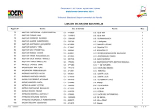ÓRGANO ELECTORAL PLURINACIONAL 
Elecciones Generales 2014 
Tribunal Electoral Departamental de Pando 
LISTADO DE JURADOS ELECTORALES 
Registro N° Nombre Doc. de Identidad Recinto Mesa 
76 AMUTARI CARTAGENA LOURDES MIRTHA C.I. - 4193629 U.E. 12 de Abril 1 
77 AMUTARI CHINARI ANA C.I. - 13159013 U.E. 12 de Abril 1 
78 AMUTARI CORDERO RICARDO C.I. - 12884287 U.E. GERMAN BUSCH 1 
79 AMUTARI JUAREZ GUMERCINDO C.I. - 7597395 U.E. 2 de Agosto 1 
80 AMUTARI JUSTINIANO ALEXANDRO C.I. - 4215692 U. E. MANUELA ROJAS 1 
81 AMUTARI MARUPA YOEL C.I. - 5716847 U.E. TRINIDACITO 1 
82 AMUTARI NAVI FRANZ PAUL C.I. - 5588942 U.E. AGUA DULCE 1 
83 AMUTARI ROMAN EDIXON C.I. - 4539931 U. E. ROGELIA MENACHO DE BALCAZAR 1 
84 AMUTARI TIRINA ROSA ANGELICA C.I. - 4212043 U. E. JOSÉ MANUEL PANDO 1 
85 AMUTARI VACA MARIOLY KAROLA C.I. - 9267938 U.E. GZLO. MORENO 1 
86 AMUTARY TIRINA MARCELINO C.I. - 1766353 U.E. MARIANO BAPTISTA (EDIFICIO SEDUCA) 1 
87 ANCALLE CHOQUE JAIME C.I. - 4771280 U. E. 11 DE OCTUBRE 1 
88 ANDIA HUARY ANA PURA C.I. - 1761215 U. E. VACA DIEZ (MEDIO) 1 
89 ANDIA MORA PABLO AQUILES C.I. - 3712651 U. E. AMERICA 1 
90 ANDRADE HURTADO ALICIA C.I. - 4203831 U.E. SANTA LUCIA 1 
91 ANDRADE HURTADO ARILDO C.I. - 5716430 U.E. SANTA LUCIA 1 
92 ANGULO GUTIERREZ APOLINAR C.I. - 4207635 U.E. GUTEMBERT CRUZ 1 
93 ANOAPA NACHIPA LUCIA C.I. - 5700960 U.E. Mapajo 1 
94 ANTELO ALVAREZ VICTOR C.I. - 1685005 ESC. DE RESERVA 1 
95 ANTELO CARTAGENA BASUALDO C.I. - 5712222 U.E. EL SENA 1 
96 ANTELO RIVERO FEIZAR C.I. - 4169795 U. E. COBIJA 1 
97 ANTEZANA MARIACA ANA KELLY C.I. - 5706662 U. E. VACA DIEZ (INTERMEDIO) 1 
98 ANTEZANA SANJINEZ IGNACIO C.I. - 10855285 U.E. DE IBERIA 1 
99 ANTEZANA VALENZUELA ROMER MARTIN C.I. - 5606575 U.E. VILLA CRUZ 1 
100 ANUAPA NACHIPA SEBASTIAN C.I. - 4214678 U.E. Mapajo 1 
Fecha: 12/09/2014 Página: 4 de 74 
 