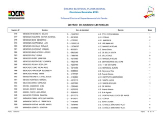 ÓRGANO ELECTORAL PLURINACIONAL 
Elecciones Generales 2014 
Tribunal Electoral Departamental de Pando 
LISTADO DE JURADOS ELECTORALES 
Registro N° Nombre Doc. de Identidad Recinto Mesa 
976 MENDIETA NEGRETE SELVIA C.I. - 12497631 U.E. PTO. COPACABANA 1 
977 MENDOZA AGUIRRE DIETER JUVENAL C.I. - 6018095 U. E. COBIJA 9 
978 MENDOZA BANI DEMETRIO C.I. - 1753521 U. E. AMERICA 2 
979 MENDOZA CARTAGENA LUIS C.I. - 12502116 U.E. LAS AMALIAS 1 
980 MENDOZA CAVINAS RONALD C.I. - 10786787 U. E. MANUELA ROJAS 5 
981 MENDOZA CHONONO YSMAEL C.I. - 6332971 U.E. Santa Elena 1 
982 MENDOZA MACHICADO LORGIO C.I. - 5623280 U.E. DE BELLA VISTA 3 
983 MENDOZA PAZ SONIA C.I. - 1685795 U.E. VILLA CRUZ 8 
984 MENDOZA PUÑE VANESSA C.I. - 4213583 U. E. MANUELA ROJAS 5 
985 MENDOZA RODRIGUEZ CARMEN C.I. - 7623168 U.E. DEFENSORES DEL ACRE 7 
986 MENESES ROJAS ROSILENY C.I. - 4203795 U. E. 11 DE OCTUBRE 6 
987 MERCADO CARO REINA AIDE C.I. - 4214386 U. E. MARISCAL SUCRE 7 
988 MERCADO HINOJOSA ELIZABETH C.I. - 9388503 U.E. Genoveva Ríos 1 
989 MERCADO PEREZ TANIA C.I. - 4177767 U.E. Nueva Alianza 1 
990 MERIDA NEGRETE ETHEL JESUS C.I. - 4160820 U. E. INSTITUTO AMERICANO 3 
991 MESIAS HURTADO MANUEL C.I. - 4213113 U.E. SANTA LUCIA 1 
992 MEZA BECERRA KATALINA C.I. - 4207680 U. E. SIMON BOLIVAR 3 
993 MICHEL CAMARGO JOEL C.I. - 7593480 U.E. DE IBERIA 1 
994 MIGUEL KERDY ELIANA C.I. - 4203332 U.E. Nueva Alianza 1 
995 MINSEL CHICO ABELARDO C.I. - 9264603 U.E. 6 de Agosto 1 
996 MIQUERE PEREIRA SANDRA C.I. - 5717773 U.E. PORTACHUELO DIOS ES AMOR 1 
997 MIRANDA CABAS LENY ALEJANDRA C.I. - 6139371 U. E. COBIJA 9 
998 MIRANDA CASTILLO FRANCISCA C.I. - 1762690 U.E. Santa Lourdes 1 
999 MIRANDA RIVERA MIGUEL ANGEL C.I. - 7938483 U.E. LA SALLE EMETERIO RUIZ 6 
1.000 MIRANDA UGARTE SENOVIA C.I. - 4336882 U.E. LA SALLE EMETERIO RUIZ 6 
Fecha: 12/09/2014 Página: 40 de 74 
 