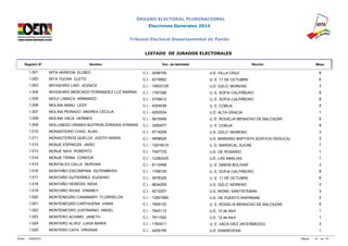 ÓRGANO ELECTORAL PLURINACIONAL 
Elecciones Generales 2014 
Tribunal Electoral Departamental de Pando 
LISTADO DE JURADOS ELECTORALES 
Registro N° Nombre Doc. de Identidad Recinto Mesa 
1.001 MITA HEREDIA ELISEO C.I. - 4206700 U.E. VILLA CRUZ 8 
1.002 MITA YUCRA CLETO C.I. - 4215682 U. E. 11 DE OCTUBRE 6 
1.003 MIYASHIRO LINO JESSICA C.I. - 10833129 U.E. GZLO. MORENO 3 
1.004 MIYASHIRO MERCADO FERNANDEZ LUZ MARINA C.I. - 1767288 U. E. SOFIA CALPIÑEIRO 8 
1.005 MOLE LIMAICA ARMANDO C.I. - 5706812 U. E. SOFIA CALPIÑEIRO 8 
1.006 MOLINA MANU LEDY C.I. - 4204536 U. E. COBIJA 9 
1.007 MOLINA PEINADO ANDREA CECILIA C.I. - 4202934 U.E. ALTA GRACIA 1 
1.008 MOLINA VACA HERMES C.I. - 5610049 U. E. ROGELIA MENACHO DE BALCAZAR 5 
1.009 MOLLINEDO GRANDI BUITRON ZORAIDA AYMARA C.I. - 3350977 U. E. COBIJA 9 
1.010 MONASTERIO CHAO ALAN C.I. - 5714258 U.E. GZLO. MORENO 3 
1.011 MONASTERIOS QUELCA JUDITH MARIA C.I. - 4958526 U.E. MARIANO BAPTISTA (EDIFICIO SEDUCA) 3 
1.012 MONJE ESPINOZA JAIRO C.I. - 12916019 U. E. MARISCAL SUCRE 7 
1.013 MONJE NAVI ROBERTO C.I. - 7597725 U.E. DE ROSARIO 1 
1.014 MONJE TIRINA CONDOR C.I. - 12382425 U.E. LAS AMALIAS 1 
1.015 MONTALVO CALLE SERVIAN C.I. - 8110468 U. E. SIMON BOLIVAR 3 
1.016 MONTAÑO ESCOMPANI GUTEMBERG C.I. - 1768729 U. E. SOFIA CALPIÑEIRO 8 
1.017 MONTAÑO GUTIERREZ EUGENIO C.I. - 3078325 U. E. 11 DE OCTUBRE 6 
1.018 MONTAÑO HEREDIA NIDIA C.I. - 9634255 U.E. GZLO. MORENO 3 
1.019 MONTAÑO RIVAS VIANNEY C.I. - 4212207 U.E. MONS. SANTISTEBAN 3 
1.020 MONTENEGRO CANAMARY FLORISELDA C.I. - 12847885 U.E. DE PUERTO RAPIRRAN 2 
1.021 MONTENEGRO CARTAGENA VANIA C.I. - 7605132 U. E. ROGELIA MENACHO DE BALCAZAR 5 
1.022 MONTENEGRO JUSTINIANO ANGEL C.I. - 7643112 U.E. 12 de Abril 1 
1.023 MONTERO ACHIMO JANETH C.I. - 7611520 U.E. 12 de Abril 1 
1.024 MONTERO ALVEZ LUISA MARIA C.I. - 1763511 U. E. VACA DIEZ (INTERMEDIO) 3 
1.025 MONTERO CAYA VIRGINIA C.I. - 4205195 U.E. ENAREVENA 1 
Fecha: 12/09/2014 Página: 41 de 74 
 