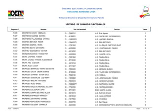 ÓRGANO ELECTORAL PLURINACIONAL 
Elecciones Generales 2014 
Tribunal Electoral Departamental de Pando 
LISTADO DE JURADOS ELECTORALES 
Registro N° Nombre Doc. de Identidad Recinto Mesa 
1.026 MONTERO CHOAY OBDULIA C.I. - 7588701 U.E. 2 de Agosto 1 
1.027 MONTERO SUAREZ CARINA C.I. - 4188521 U. E. VACA DIEZ (INTERMEDIO) 3 
1.028 MONTERO VILLAGOMEZ VIVIANA C.I. - 10822223 U.E. ANDRES IDAGUA 2 
1.029 MONTES BEYUMA RIDER C.I. - 12442372 U.E. SAN ANTONIO 1 
1.030 MONTES CABRAL ROSA C.I. - 1761302 U.E. LA SALLE EMETERIO RUIZ 6 
1.031 MONTES MAYO DAYANIRA C.I. - 4209998 U. E. JOSÉ MANUEL PANDO 8 
1.032 MONTEZ MUZUMBITA VICTOR C.I. - 4216252 U.E. SAN ANTONIO 1 
1.033 MONZON SARAVIA YOSILEYNY C.I. - 4202969 U.E. SANTA LUCIA 1 
1.034 MORA CHIPANA YONNY C.I. - 7581982 U.E. PALMA REAL 1 
1.035 MORA CHUQUI FRIDDE ALEXANDER C.I. - 5712090 U.E. PALMA REAL 1 
1.036 MORA PAZ CLEIDER C.I. - 4219154 U.E. PALMA REAL 1 
1.037 MORA RUIZ LEDDY C.I. - 5711507 U.E. PALMA REAL 1 
1.038 MORALES BARROSO MARIA ESTEFANI C.I. - 7692420 U.E. GERMAN BUSCH 3 
1.039 MORALES CACHI OMAR DENNIS C.I. - 6125526 U. E. VACA DIEZ (INTERMEDIO) 3 
1.040 MORALES CARRIET EIVER SAUL C.I. - 7623180 U. E. COBIJA 9 
1.041 MORALES GONZALES LUZ MERY C.I. - 1906822 U. E. JOSÉ MANUEL PANDO 8 
1.042 MORALES MOLINA ANTONIO C.I. - 7640613 U.E. GENOVEVA RIOS 1 
1.043 MORALES RUIZ MABEL C.I. - 12628277 U. E. MARISCAL SUCRE 8 
1.044 MORENO ARCE DE MENDEZ ZULEMA C.I. - 1704406 U.E. GERMAN BUSCH 2 
1.045 MORENO CALDERON DINA C.I. - 5711261 ESC. SANTA ELENA 1 
1.046 MORENO CAMPO SILVANO ALICIA C.I. - 5614615 U.E. RUFINO CHAO 1 
1.047 MORENO ESPINOZA MARGUIT C.I. - 4213444 U.E. SAN ANTONIO 1 
1.048 MORENO JUSTINIANO DANIEL C.I. - 1917360 U.E. FLORIDA 1 
1.049 MORENO NAPOLEON FRANCISCO C.I. - 4202755 U.E. San Miguel 1 
1.050 MORENO SALAZAR CARMELA C.I. - 4204566 U.E. MARIANO BAPTISTA (EDIFICIO SEDUCA) 3 
Fecha: 12/09/2014 Página: 42 de 74 
 