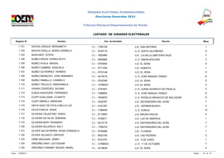 ÓRGANO ELECTORAL PLURINACIONAL 
Elecciones Generales 2014 
Tribunal Electoral Departamental de Pando 
LISTADO DE JURADOS ELECTORALES 
Registro N° Nombre Doc. de Identidad Recinto Mesa 
1.101 NOVOA LENGUA BERZABETH C.I. - 1765159 U.E. SAN ANTONIO 1 
1.102 NOVOA PADILLA BORIS CARMELO C.I. - 5703718 U. E. SOFIA CALPIÑEIRO 9 
1.103 NOZA MOY ESTER C.I. - 7652985 U.E. LA SALLE EMETERIO RUIZ 7 
1.104 NUÑEZ APAZA DORKA RUTH C.I. - 5900668 U. E. SIMON BOLIVAR 3 
1.105 NUÑEZ AYALA ABIGAIL C.I. - 5705464 U.E. EL SENA 5 
1.106 NUÑEZ CAMBRA GRACIELA C.I. - 5711246 U.E. HUMAITA 1 
1.107 NUÑEZ GUTIERREZ HERMES C.I. - 5703148 U.E. EL SENA 5 
1.108 NUÑEZ MENACHO JOSE ARMANDO C.I. - 4214516 U. E. JOSÉ MANUEL PANDO 8 
1.109 NUÑEZ RAMALLO CARMELO C.I. - 5702348 U.E. EL SENA 5 
1.110 NUÑEZ TRUJILLO NARDISNELA C.I. - 10786451 U.E. EL SENA 5 
1.111 OHARA CESPEDES SILENIA C.I. - 4181807 U. E. JUANA AZURDUY DE PADILLA 3 
1.112 OJEDA SAAVEDRA FERNANDO C.I. - 7588604 U. E. JOSÉ MANUEL PANDO 8 
1.113 OJOPI GUALUGNA LILIANITA C.I. - 7645676 U. E. ROGELIA MENACHO DE BALCAZAR 6 
1.114 OJOPI OMIREJI ABRAHAN C.I. - 3302787 U.E. DEFENSORES DEL ACRE 7 
1.115 OKITA SUEZ DE OYOLA BELLA LUZ C.I. - 4181357 U.E. GERMAN BUSCH 2 
1.116 OLIVA FIDELIS ZAIDA C.I. - 1769059 U. E. COBIJA 10 
1.117 OLIVEIRA CELESTINO SAIDO C.I. - 5715655 U.E. BRUNO RACUA 4 
1.118 OLIVEIRA DA SILVA ADRIANA C.I. - 5705671 U.E. LUZ DE AMERICA 1 
1.119 OLIVEIRA MOPI ROSMERY C.I. - 4213719 U.E. DEFENSORES DEL ACRE 7 
1.120 OLIVEIRA SILLERICO KELY C.I. - 1766374 U.E. DEFENSORES DEL ACRE 7 
1.121 OLIVER SALVATIERRA ROSA CONSUELO C.I. - 5700886 U.E. FLORIDA 1 
1.122 OLIVER VELASCO GROVER C.I. - 5622156 U.E. LAS PIEDRAS 2 
1.123 ORBE IBAGUARI JENNY C.I. - 5701470 U.E. 6 DE JUNIO 1 
1.124 ORDOÑEZ NAVI LEO EDGAR C.I. - 12788402 U. E. 11 DE OCTUBRE 7 
1.125 ORDOÑEZ YANAMO MIGUEL ANGEL C.I. - 4218638 U.E. EL SENA 5 
Fecha: 12/09/2014 Página: 45 de 74 
 