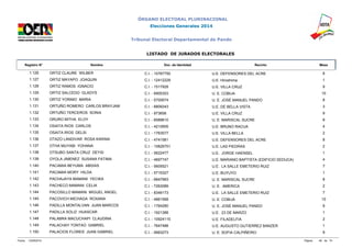 ÓRGANO ELECTORAL PLURINACIONAL 
Elecciones Generales 2014 
Tribunal Electoral Departamental de Pando 
LISTADO DE JURADOS ELECTORALES 
Registro N° Nombre Doc. de Identidad Recinto Mesa 
1.126 ORTIZ CLAURE WILBER C.I. - 10787750 U.E. DEFENSORES DEL ACRE 8 
1.127 ORTIZ MAYAPO JOAQUIN C.I. - 12412229 U.E. Hiroshima 1 
1.128 ORTIZ RAMOS IGNACIO C.I. - 1517928 U.E. VILLA CRUZ 9 
1.129 ORTIZ SALCEDO GLADYS C.I. - 6905303 U. E. COBIJA 10 
1.130 ORTIZ YORIMO MARIA C.I. - 5700674 U. E. JOSÉ MANUEL PANDO 8 
1.131 ORTUÑO ROMERO CARLOS BRAYJAM C.I. - 6809343 U.E. DE BELLA VISTA 3 
1.132 ORTUÑO TERCEROS SONIA C.I. - 973658 U.E. VILLA CRUZ 9 
1.133 ORURO MITHA ELOY C.I. - 6589610 U. E. MARISCAL SUCRE 8 
1.134 OSAITA RIOS CARLOS C.I. - 4212605 U.E. BRUNO RACUA 4 
1.135 OSAITA RIOS DELSI C.I. - 1763577 U.E. VILLA BELLA 2 
1.136 OTAZO LANDIVAR ROSA KARINA C.I. - 4741581 U.E. DEFENSORES DEL ACRE 8 
1.137 OTHA MUYABI YOHANA C.I. - 10826751 U.E. LAS PIEDRAS 2 
1.138 OTSUBO SANTA CRUZ DEYSI C.I. - 5622477 U.E. JORGE HAENSEL 1 
1.139 OYOLA JIMENEZ SUSANA FATIMA C.I. - 4697747 U.E. MARIANO BAPTISTA (EDIFICIO SEDUCA) 4 
1.140 PACAMIA BEYUMA ABDIAS C.I. - 5605521 U.E. LA SALLE EMETERIO RUIZ 7 
1.141 PACAMIA MORY HILDA C.I. - 5715327 U.E. BUYUYO 1 
1.142 PACHAJAYA MAMANI YECIKA C.I. - 6847993 U. E. MARISCAL SUCRE 8 
1.143 PACHECO MAMANI CELIA C.I. - 7263089 U. E. AMERICA 2 
1.144 PACOSILLO MAMANI MIGUEL ANGEL C.I. - 8349173 U.E. LA SALLE EMETERIO RUIZ 7 
1.145 PACOVICH MICHAGA ROXANA C.I. - 4861568 U. E. COBIJA 10 
1.146 PADILLA MONTALVAN JUAN MARCOS C.I. - 1764280 U. E. JOSÉ MANUEL PANDO 9 
1.147 PADILLA SOLIZ HUASCAR C.I. - 1921388 U.E. 23 DE MARZO 1 
1.148 PALABRA MACUCHAPI CLAUDINA C.I. - 10924115 U.E. FILADELFIA 2 
1.149 PALACHAY TONTAO GABRIEL C.I. - 7647488 U.E. AUGUSTO GUTIERREZ BANZER 1 
1.150 PALACIOS FLORES JUAN GABRIEL C.I. - 5663273 U. E. SOFIA CALPIÑEIRO 9 
Fecha: 12/09/2014 Página: 46 de 74 
 