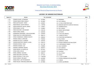 ÓRGANO ELECTORAL PLURINACIONAL 
Elecciones Generales 2014 
Tribunal Electoral Departamental de Pando 
LISTADO DE JURADOS ELECTORALES 
Registro N° Nombre Doc. de Identidad Recinto Mesa 
1.176 PEINADO GUARI LUZ MARINA C.I. - 4219092 U.E. REMANSO 1 
1.177 PEINADO MACUYAMA DONALD C.I. - 4210563 U.E. ALTA GRACIA 1 
1.178 PEÑA QUETEGUARY YENNY C.I. - 4203567 U.E. LA SALLE EMETERIO RUIZ 7 
1.179 PEÑA ROBLES ALERY FABIOLA C.I. - 1767546 U.E. MARIANO BAPTISTA (EDIFICIO SEDUCA) 4 
1.180 PEÑA RODRIGUEZ MIGUEL ANGEL C.I. - 1763621 U.E. GERMAN BUSCH 4 
1.181 PEÑA ROMAN ALCIRA C.I. - 5700823 U.E. DE FLORIDA 1 
1.182 PEÑA SAAVEDRA JOSE BEISER C.I. - 5706195 U.E. MONS. SANTISTEBAN 4 
1.183 PEÑA SUAREZ DANIEL C.I. - 4200358 U.E. LA PUNTA 1 
1.184 PEÑARANDA GERONIMO YOSELIN MILENKA C.I. - 5700029 U. E. VACA DIEZ (MEDIO) 3 
1.185 PEÑAZ DIAZ DE FLORES MERCEDES C.I. - 5562174 U.E. JUANCITO PINTO 1 
1.186 PERALTA BANEGAS CARMEN VIOLETA C.I. - 4584252 U. E. VACA DIEZ (INTERMEDIO) 4 
1.187 PEREDO ZABALA CAROLINA C.I. - 7903630 U.E. VILLA CRUZ 10 
1.188 PEREIRA DA SILVA LUZINEIDE C.I. - 4202320 U. E. MARISCAL SUCRE 9 
1.189 PEREIRA MONTERO WENDY LILIANA C.I. - 5704174 U. E. ROGELIA MENACHO DE BALCAZAR 6 
1.190 PEREIRA PARADA YENIA C.I. - 4217196 U. E. JOSÉ MANUEL PANDO 9 
1.191 PEREIRA YANAMO LUIS C.I. - 1925822 U.E. GZLO. MORENO 4 
1.192 PEREIRA YUBANERA MAURO C.I. - 5622077 U.E. ALTA GRACIA 1 
1.193 PEREZ BAZAN LUZ ANGELICA C.I. - 4217027 U. E. MANUELA ROJAS 6 
1.194 PEREZ DARA EVELIN C.I. - 12412231 U.E. Hiroshima 1 
1.195 PEREZ JIMENEZ GIOVANA C.I. - 5266151 U.E. VILLA CRUZ 10 
1.196 PEREZ MACUAPA EDUVIGES C.I. - 5711432 U.E. INGAVI 1 
1.197 PEREZ PACOSILLO LINA LUCIA C.I. - 12591620 U. E. 11 DE OCTUBRE 7 
1.198 PEREZ PARADA ORLANDO C.I. - 4201829 U. E. ROGELIA MENACHO DE BALCAZAR 6 
1.199 PEREZ PINTO HECTOR MODESTO C.I. - 2028540 U. E. COBIJA 10 
1.200 PEREZ ROJAS GIANCARLA ANELISSE C.I. - 4212895 U. E. SOFIA CALPIÑEIRO 9 
Fecha: 12/09/2014 Página: 48 de 74 
 