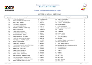 ÓRGANO ELECTORAL PLURINACIONAL 
Elecciones Generales 2014 
Tribunal Electoral Departamental de Pando 
LISTADO DE JURADOS ELECTORALES 
Registro N° Nombre Doc. de Identidad Recinto Mesa 
1.201 PEREZ ROJAS JORGE LIB. - XV-A497853-00 U.E. ROBERTO GONZALES 1 
1.202 PEREZ SALAZAR EDGAR GUSTAVO C.I. - 4786831 U. E. INSTITUTO AMERICANO 3 
1.203 PEREZ TAPIA MARIBEL C.I. - 5711123 U.E. LA SALLE EMETERIO RUIZ 8 
1.204 PIDIO AMACIFUEN MERICIA C.I. - 12756377 U.E. NUEVA CANAÁN 1 
1.205 PILUY VASQUEZ ESTEBAN C.I. - 7691183 U. E. VACA DIEZ (MEDIO) 3 
1.206 PIMENTEL VENTURA JAVIER HUGO C.I. - 1432468 CARCEL PUBLICA (VILLA BUSCH) 1 
1.207 PINCUI GUARI ELIDIA C.I. - 10826613 U.E. 2 de Agosto 1 
1.208 PINCUI GUARI RICARDO C.I. - 7655908 U.E. 2 de Agosto 1 
1.209 PINTO DE SOLARES MARTINA C.I. - 2732674 U.E. BRUNO RACUA 4 
1.210 PINTO CARTAGENA MIRIAN C.I. - 4178578 U.E. GZLO. MORENO 4 
1.211 PIÑEIRO AGUILERA CATALINA C.I. - 1765365 U. E. VACA DIEZ (MEDIO) 3 
1.212 POCOATA POMA CRISTINA PAMELA C.I. - 6896188 U.E. BATRAJA 1 
1.213 POLANCO SAVI ORDOÑEZ JOSEFA C.I. - 4210043 U. E. ROGELIA MENACHO DE BALCAZAR 6 
1.214 POLANCO SIVI GABRIELA C.I. - 4204544 U.E. MONS. SANTISTEBAN 4 
1.215 POMA CALLE ELIZABETH C.I. - 4203952 U. E. JOSÉ MANUEL PANDO 9 
1.216 POMA CHOQUEHUANCA MARCO ANTONIO C.I. - 1766831 U.E. MARIANO BAPTISTA (EDIFICIO SEDUCA) 4 
1.217 POMA CHURA LEOMERES MARTE C.I. - 6033096 U. E. MARISCAL SUCRE 9 
1.218 POMA FELIPE GUILLERMO C.I. - 4207572 U. E. SIMON BOLIVAR 3 
1.219 POMA FLORES ASCENCIO C.I. - 3322509 U. E. COBIJA 11 
1.220 POMA POMA SANTIAGO C.I. - 6148949 U. E. COBIJA 11 
1.221 POMES GOMEZ FRANCISCO C.I. - 4213619 U.E. FLORIDA 1 
1.222 PORCEL VARGAS DENIS ESTEBAN C.I. - 5087132 U.E. VILLA CRUZ 10 
1.223 PORTILLO GONZALES JOSUE DAVID C.I. - 1761872 U.E. VILLA CRUZ 10 
1.224 PORTILLO QUETEGUARI ROXANA AMALIA C.I. - 7605651 U.E. GZLO. MORENO 4 
1.225 PORTO MARQUE MARIA NAZARETH C.I. - 4204365 U.E. DE MUKDEN 1 
Fecha: 12/09/2014 Página: 49 de 74 
 