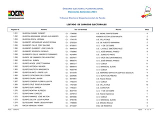 ÓRGANO ELECTORAL PLURINACIONAL 
Elecciones Generales 2014 
Tribunal Electoral Departamental de Pando 
LISTADO DE JURADOS ELECTORALES 
Registro N° Nombre Doc. de Identidad Recinto Mesa 
1.251 QUIROGA GOMEZ ROBERT C.I. - 1748356 U.E. MONS. SANTISTEBAN 4 
1.252 QUIROGA MURAKAMI MIGUEL ALEJANDRO C.I. - 1764167 KINDER VICTOR LEON ARUETA 2 
1.253 QUIROGA ROCA HERNAN C.I. - 1743176 U.E. VILLA CRUZ 10 
1.254 QUISBERT ASCARRUNZ AGUDO REGINA C.I. - 2700324 U.E. DE PUERTO RAPIRRAN 2 
1.255 QUISBERT CALLE FEBY SALOME C.I. - 6733631 U. E. 11 DE OCTUBRE 8 
1.256 QUISBERT QUISBERT JOSE CARLOS C.I. - 6848319 U.E. LA SALLE EMETERIO RUIZ 8 
1.257 QUISBERT SEVERICH RONALD C.I. - 1763965 U. E. JOSÉ MANUEL PANDO 9 
1.258 QUISBERTH CALLE AMERICO FERNANDO C.I. - 4216464 U.E. JUANCITO PINTO 1 
1.259 QUISPE DE CAMARGO CELIA BEATRIZ C.I. - 2527631 U. E. VACA DIEZ (INTERMEDIO) 4 
1.260 QUISPE ALI RUBEN C.I. - 6800075 U. E. JOSÉ MANUEL PANDO 9 
1.261 QUISPE APAZA LISSETT MARINA C.I. - 3887217 U. E. COBIJA 11 
1.262 QUISPE ARTEAGA WILMER C.I. - 9864819 U. E. MARISCAL SUCRE 9 
1.263 QUISPE BAUTISTA MARGARITA C.I. - 4200749 U. E. COBIJA 11 
1.264 QUISPE BLANCO JORGE LUIS C.I. - 5715194 U.E. MARIANO BAPTISTA (EDIFICIO SEDUCA) 4 
1.265 QUISPE CATACORA CALLE DORA C.I. - 2204056 U. E. SOFIA CALPIÑEIRO 10 
1.266 QUISPE CHURA JAVIER C.I. - 5615461 U.E. Nueva Alianza 1 
1.267 QUISPE CONDORI FLORES JULIETA C.I. - 1762315 U. E. COBIJA 11 
1.268 QUISPE CRUZ ROSELIN SUSANA C.I. - 1767339 U.E. VILLA CRUZ 10 
1.269 QUISPE DURI SARELA C.I. - 1760321 U.E. CURICHON 1 
1.270 QUISPE MONTAN ALFREDO C.I. - 8037744 U. E. 11 DE OCTUBRE 8 
1.271 QUISPE NINA CASILDO C.I. - 2379412 U.E. Nueva Esperanza 1 
1.272 QUISPE RAMIREZ JOSE MILTON C.I. - 6870580 U. E. COBIJA 11 
1.273 QUISPE ZULETA LUCIA HILARIA C.I. - 6795196 U. E. MARISCAL SUCRE 9 
1.274 QUTEGUARY TIRINA JESUS RITHER C.I. - 1768848 U.E. BRUNO RACUA 5 
1.275 RACUA HEREDIA YENNY C.I. - 5710297 ESC. DE RESERVA 2 
Fecha: 12/09/2014 Página: 51 de 74 
 