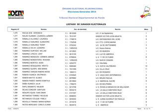 ÓRGANO ELECTORAL PLURINACIONAL 
Elecciones Generales 2014 
Tribunal Electoral Departamental de Pando 
LISTADO DE JURADOS ELECTORALES 
Registro N° Nombre Doc. de Identidad Recinto Mesa 
1.276 RACUA SOE VERONICA C.I. - 5610309 U.E. 21 de Septiembre 1 
1.277 RALDE GUZMAN LOURDES LUZMERI C.I. - 7614197 KINDER VICTOR LEON ARUETA 2 
1.278 RAMALLO ALVAREZ LOURDES C.I. - 1748519 U.E. DEFENSORES DEL ACRE 9 
1.279 RAMALLO SANJINEZ ALMAZORA C.I. - 1752538 U.E. PTO. COPACABANA 1 
1.280 RAMALLO SANJINEZ ROMY C.I. - 5702242 U.E. 24 DE SEPTIEMBRE 3 
1.281 RAMALLO SILVA LEANDRO C.I. - 12852333 U.E. Nueva Alianza 2 
1.282 RAMIREZ HURTADO WILLAM C.I. - 4212822 U.E. DE MUKDEN 1 
1.283 RAMIREZ LIPACHI LENY C.I. - 5610155 U.E. LUZ DE AMERICA 1 
1.284 RAMIREZ MENDOZA CARMEN JIMENA C.I. - 6785834 U. E. 11 DE OCTUBRE 8 
1.285 RAMIREZ MONASTERIO ROXANA C.I. - 12564249 U.E. NUEVA CANAÁN 1 
1.286 RAMIREZ MONTES ADAN C.I. - 4204370 U.E. Villa Bella 1 
1.287 RAMIREZ MOSQUEIRA HRISTO C.I. - 9080484 U. E. SOFIA CALPIÑEIRO 10 
1.288 RAMIREZ QUISPE ANA MARIA C.I. - 7031599 U.E. VILLA CRUZ 11 
1.289 RAMIREZ VARGAS RIBERA NEIDE C.I. - 1682313 U.E. DE ROSARIO 1 
1.290 RAMOS HUANCA WILFREDO C.I. - 9193525 U. E. VACA DIEZ (INTERMEDIO) 4 
1.291 RAMOS MAYTA ELISEO C.I. - 6979682 U.E. BRUNO RACUA 5 
1.292 RAMOS PANDO MARIA DOMITILA C.I. - 6010822 U. E. MARISCAL SUCRE 9 
1.293 RAÑA HUANCA JULIA C.I. - 1769270 U.E. DE BOLPEBRA 1 
1.294 RAPU ARAMAYO WILBOR C.I. - 4213708 U. E. ROGELIA MENACHO DE BALCAZAR 6 
1.295 REJAS CONDORI SANTUSA C.I. - 6533216 U.E. LA SALLE EMETERIO RUIZ 8 
1.296 RENJIPO IQUISI IVAN OMAR C.I. - 9141557 U.E. LA SALLE EMETERIO RUIZ 8 
1.297 RETAMOSO TORREZ NICOLAS C.I. - 8096003 KINDER VICTOR LEON ARUETA 2 
1.298 RETAMOZO COLQUE PABLO C.I. - 9232222 U. E. JUANA AZURDUY DE PADILLA 3 
1.299 REVOLLO TANAKA MARIA NORAH C.I. - 2310218 U. E. 11 DE OCTUBRE 8 
1.300 REYES MERCADO CARLA LILIANA C.I. - 5632514 U. E. AMERICA 3 
Fecha: 12/09/2014 Página: 52 de 74 
 