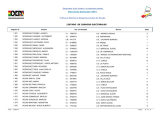 ÓRGANO ELECTORAL PLURINACIONAL 
Elecciones Generales 2014 
Tribunal Electoral Departamental de Pando 
LISTADO DE JURADOS ELECTORALES 
Registro N° Nombre Doc. de Identidad Recinto Mesa 
1.351 RODRIGUEZ GOMEZ JUANITA C.I. - 7585732 U.E. ANDRES IDAGUA 2 
1.352 RODRIGUEZ GRANDE GUTEMBERT C.I. - 4208914 U.E. EMPRESINA 2 
1.353 RODRIGUEZ JUAREZ GERSON LIB. - 441275 U.E. ZACARIAS MORENO 1 
1.354 RODRIGUEZ JUSTINIANO RUDY C.I. - 8196962 U.E. Mapajo 1 
1.355 RODRIGUEZ MANU OMAR C.I. - 7599523 U.E. DE PEKIN 1 
1.356 RODRIGUEZ MERCADO ALEXANDRA C.I. - 5709933 U. E. MARISCAL SUCRE 10 
1.357 RODRIGUEZ MERELIS MARCO C.I. - 12564375 U.E. DE YAMINAHUA 1 
1.358 RODRIGUEZ MOLOVAE CAMILO C.I. - 1930828 U.E. MANUEL ESTREMADOIRO MARTINEZ 2 
1.359 RODRIGUEZ PARDO BRISSEL C.I. - 6518596 U.E. VILLA CRUZ 11 
1.360 RODRIGUEZ RODRIGUEZ ALAN C.I. - 4206615 U. E. COBIJA 12 
1.361 RODRIGUEZ RODRIGUEZ JORGE ANTONIO C.I. - 4596705 U.E. LA PUNTA 1 
1.362 RODRIGUEZ SIANI ROLANDO C.I. - 9264285 U. E. SIMON BOLIVAR 4 
1.363 RODRIGUEZ TAPIA JUAN CARLOS C.I. - 3344590 U. E. COBIJA 12 
1.364 RODRIGUEZ VASQUEZ ARIANA C.I. - 1769677 U.E. Nueva Alianza 2 
1.365 RODRIUEZ VARGAS YANNE C.I. - 5627930 U.E. ZACARIAS MORENO 1 
1.366 ROJAS AIREYU JOSE C.I. - 3915487 U.E. VILLA CRUZ 11 
1.367 ROJAS ARO MARIA C.I. - 4203775 U. E. SIMON BOLIVAR 4 
1.368 ROJAS BELTRAN PRISCILA C.I. - 1765563 U. E. COBIJA 12 
1.369 ROJAS CANAMARI IRAILDIA C.I. - 4204799 U.E. HUGO ANTEQUERA 2 
1.370 ROJAS CHAO SILVIO C.I. - 4204815 U.E. HUGO ANTEQUERA 2 
1.371 ROJAS CHOQUE GUALBERTO C.I. - 8666780 U. E. MARISCAL SUCRE 10 
1.372 ROJAS DOMINGUEZ WESLEY C.I. - 5708419 U. E. JOSÉ MANUEL PANDO 10 
1.373 ROJAS GONZALES MARCOS C.I. - 1685696 U. E. SOFIA CALPIÑEIRO 11 
1.374 ROJAS MARTINES SEBASTIAN C.I. - 5705703 ESC. SANTA ELENA 1 
1.375 ROJAS MELENA JESUS ALBERTO C.I. - 1761232 U.E. DEFENSORES DEL ACRE 9 
Fecha: 12/09/2014 Página: 55 de 74 
 