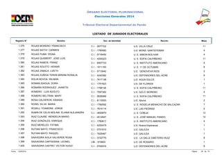 ÓRGANO ELECTORAL PLURINACIONAL 
Elecciones Generales 2014 
Tribunal Electoral Departamental de Pando 
LISTADO DE JURADOS ELECTORALES 
Registro N° Nombre Doc. de Identidad Recinto Mesa 
1.376 ROJAS MORENO FRANCISCO C.I. - 2977722 U.E. VILLA CRUZ 11 
1.377 ROJAS NATIVI CARMEN C.I. - 1760582 U.E. MONS. SANTISTEBAN 4 
1.378 ROJAS PUMA DIGNA C.I. - 5716450 U. E. SIMON BOLIVAR 4 
1.379 ROJAS QUISBERT JOSE LUIS C.I. - 4200223 U. E. SOFIA CALPIÑEIRO 11 
1.380 ROJAS RAMOS FRANZ C.I. - 6907733 U. E. INSTITUTO AMERICANO 4 
1.381 ROJAS SOLETO HEINAR C.I. - 1911183 U. E. 11 DE OCTUBRE 8 
1.382 ROJAS ZABALA LIZETH C.I. - 5713942 U.E. GENOVEVA RIOS 2 
1.383 ROJAS ZUÑIGA TERAN MIRIAM ROSALIA C.I. - 4242382 U.E. DEFENSORES DEL ACRE 9 
1.384 ROLIN NOVOA WILMAN C.I. - 7617138 U.E. AGUA DULCE 1 
1.385 ROMAN IDAGUA DORA C.I. - 1751923 U.E. DE FLORIDA 1 
1.386 ROMAÑA RODRIGUEZ JHANITSI C.I. - 1768126 U. E. SOFIA CALPIÑEIRO 11 
1.387 ROMERO LUIS ADOLFO C.I. - 7597382 U.E. GZLO. MORENO 4 
1.388 ROMERO BELTRAN MARY C.I. - 5626466 U. E. SOFIA CALPIÑEIRO 11 
1.389 ROSA CALDERON IGNASIA C.I. - 8110593 U.E. Abuna 2 
1.390 ROSEL SILVA MARIA C.I. - 1760592 U. E. ROGELIA MENACHO DE BALCAZAR 7 
1.391 ROSELL YOAMONA JORGE C.I. - 7614114 U.E. LAS PIEDRAS 2 
1.392 RUBIN DE CELIS MOLINA ELIANA ALEJANDRA C.I. - 4820879 U. E. COBIJA 12 
1.393 RUIZ CLAURE WENDELIN MARIO C.I. - 4514947 U. E. JOSÉ MANUEL PANDO 10 
1.394 RUIZ GONZALES ENRIQUE C.I. - 1760817 U. E. INSTITUTO AMERICANO 4 
1.395 RUIZ MERELES FATIMA C.I. - 4200479 U.E. Nueva Esperanza 1 
1.396 RUTANI MAYO FRANCISCO C.I. - 5701610 U.E. GALILEA 1 
1.397 RUTANI MAYO RAQUEL C.I. - 7625467 U.E. GALILEA 1 
1.398 SAAVEDRA AVILA VALVERDE ROSA C.I. - 3722779 U.E. LA SALLE EMETERIO RUIZ 8 
1.399 SAAVEDRA CARTAGENA LEONEL LIB. - 919922 U.E. DE ROSARIO 1 
1.400 SAAVEDRA CASTRO VICTOR HUGO C.I. - 5700574 U.E. DEFENSORES DEL ACRE 9 
Fecha: 12/09/2014 Página: 56 de 74 
 