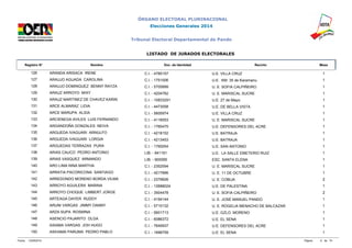 ÓRGANO ELECTORAL PLURINACIONAL 
Elecciones Generales 2014 
Tribunal Electoral Departamental de Pando 
LISTADO DE JURADOS ELECTORALES 
Registro N° Nombre Doc. de Identidad Recinto Mesa 
126 ARANDA ARISACA IRENE C.I. - 4785157 U.E. VILLA CRUZ 1 
127 ARAUJO AGUADA CAROLINA C.I. - 1751006 U.E. KM. 35 de Karamanu 1 
128 ARAUJO DOMINGUEZ BENNY RAYZA C.I. - 5705899 U. E. SOFIA CALPIÑEIRO 1 
129 ARAUZ ARROYO MIXY C.I. - 4204782 U. E. MARISCAL SUCRE 1 
130 ARAUZ MARTINEZ DE CHAVEZ KARIN C.I. - 10833291 U.E. 27 de Mayo 1 
131 ARCE ALMARAZ LIDIA C.I. - 4473058 U.E. DE BELLA VISTA 1 
132 ARCE MARUPA ALIDA C.I. - 5605974 U.E. VILLA CRUZ 1 
133 ARCIENEGA AVILES LUIS FERNANDO C.I. - 4116053 U. E. MARISCAL SUCRE 1 
134 ARGANDOÑA GONZALES NEIVA C.I. - 1765475 U.E. DEFENSORES DEL ACRE 1 
135 ARGUEDA IVAGUARI ARNULFO C.I. - 4218152 U.E. BATRAJA 1 
136 ARGUEDA IVAGUARI LORGIA C.I. - 4213453 U.E. BATRAJA 1 
137 ARGUEDAS TERRAZAS PURA C.I. - 1760054 U.E. SAN ANTONIO 1 
138 ARIAS CAUCO PEDRO ANTONIO LIB. - 841161 U.E. LA SALLE EMETERIO RUIZ 1 
139 ARIAS VASQUEZ ARMANDO LIB. - 900095 ESC. SANTA ELENA 1 
140 ARO LIMA NINA MARTHA C.I. - 2352594 U. E. MARISCAL SUCRE 1 
141 ARRATIA PACORICONA SANTIAGO C.I. - 4217666 U. E. 11 DE OCTUBRE 1 
142 ARREDONDO MORENO BORDA VILMA C.I. - 2379926 U. E. COBIJA 2 
143 ARROYO AGUILERA MARINA C.I. - 12688024 U.E. DE PALESTINA 1 
144 ARROYO CHOQUE LIMBERT JORGE C.I. - 3504478 U. E. SOFIA CALPIÑEIRO 2 
145 ARTEAGA DAYER RUDDY C.I. - 4194144 U. E. JOSÉ MANUEL PANDO 1 
146 ARUNI VARGAS JIMMY DANNY C.I. - 5710132 U. E. ROGELIA MENACHO DE BALCAZAR 1 
147 ARZA SUPA ROSMINA C.I. - 5601713 U.E. GZLO. MORENO 1 
148 ASENCIO PAJARITO OLGA C.I. - 6086372 U.E. EL SENA 1 
149 ASIAMA VARGAS JOH HUGO C.I. - 7645937 U.E. DEFENSORES DEL ACRE 1 
150 ASIHAMA PARUMA PEDRO PABLO C.I. - 1696759 U.E. EL SENA 1 
Fecha: 12/09/2014 Página: 6 de 74 
 