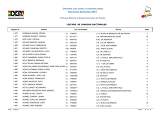 ÓRGANO ELECTORAL PLURINACIONAL 
Elecciones Generales 2014 
Tribunal Electoral Departamental de Pando 
LISTADO DE JURADOS ELECTORALES 
Registro N° Nombre Doc. de Identidad Recinto Mesa 
1.476 SOBRINHO GAONA PEDRO C.I. - 1748223 U. E. ROGELIA MENACHO DE BALCAZAR 7 
1.477 SOBRINO SUAREZ YERSON C.I. - 4211017 U.E. DEFENSORES DEL ACRE 10 
1.478 SOE PURO CINTHIA C.I. - 4205192 ESC. DE RESERVA 2 
1.479 SOLANO MARUPA MANUEL C.I. - 4202128 U.E. LUZ DE AMERICA 1 
1.480 SOLANO VACA ESMERALDA C.I. - 7625388 U.E. 24 DE SEPTIEMBRE 4 
1.481 SOLANO YUAMONA EBERTO LIB. - 852879 ESC. SANTA ELENA 1 
1.482 SOLARES DE MONTERO LUCILA C.I. - 1748067 U.E. VILLA BELLA 3 
1.483 SOLIS PEREZ ERLIN EDWIN C.I. - 1767493 U.E. DE MUKDEN 2 
1.484 SOLIZ CANAMARI DIANA CECILIA C.I. - 7581137 U.E. LA SALLE EMETERIO RUIZ 9 
1.485 SOLIZ MENDES BRISAIDA C.I. - 4204573 U.E. FILADELFIA 2 
1.486 SOLIZ ROJAS MAIRA ANTONIA C.I. - 5587435 U. E. 11 DE OCTUBRE 9 
1.487 SORIA GALVARRO ASCARRUNZ WINSTHON JAVIERC.I. - 3370974 U.E. VILLA CRUZ 12 
1.488 SORIA GUZAMAN BORIS LEONID C.I. - 3772169 U. E. VACA DIEZ (MEDIO) 3 
1.489 SOSA CACHARANA LEONILA C.I. - 1930938 U.E. DE BELLA VISTA 4 
1.490 SOSA GUARDIA JOSE LUIS C.I. - 12347830 U.E. BUYUYO 1 
1.491 SOSA ROQUE FRANCISCA C.I. - 1768732 U. E. SOFIA CALPIÑEIRO 11 
1.492 SOSSA SAUCEDO ALEX C.I. - 1766297 U. E. MANUELA ROJAS 7 
1.493 SOTO ARAGON BEIKER C.I. - 4217912 U. E. SOFIA CALPIÑEIRO 12 
1.494 SOTO CLARES ALEJANDRO C.I. - 10000671 U.E. LA SALLE EMETERIO RUIZ 9 
1.495 SROUBEK ARGUEDAS PAUL ANDRES C.I. - 10782621 U.E. MANUEL ESTREMADOIRO MARTINEZ 2 
1.496 SUAREZ ALVEZ JUDITH C.I. - 1765920 U. E. COBIJA 13 
1.497 SUAREZ CUADIAY JENNY C.I. - 5581473 U.E. PALMA REAL 2 
1.498 SUAREZ CUELLAR SANDRA C.I. - 5700508 U.E. LA PUNTA 1 
1.499 SUAREZ GONZALES JUDIT C.I. - 1763099 U. E. SOFIA CALPIÑEIRO 12 
1.500 SUAREZ LIMA ADENISE C.I. - 1769027 U.E. Santa Lourdes 1 
Fecha: 12/09/2014 Página: 60 de 74 
 