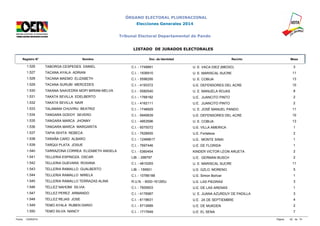 ÓRGANO ELECTORAL PLURINACIONAL 
Elecciones Generales 2014 
Tribunal Electoral Departamental de Pando 
LISTADO DE JURADOS ELECTORALES 
Registro N° Nombre Doc. de Identidad Recinto Mesa 
1.526 TABORGA CESPEDES DANIEL C.I. - 1749991 U. E. VACA DIEZ (MEDIO) 3 
1.527 TACANA AYALA ADRIAN C.I. - 1936910 U. E. MARISCAL SUCRE 11 
1.528 TACANA MAEMO ELIZABETH C.I. - 5596295 U. E. COBIJA 13 
1.529 TACANA SURUBI MERCEDES C.I. - 4193372 U.E. DEFENSORES DEL ACRE 10 
1.530 TAKANA SAAVEDRA MOPI MIRIAN MELVA C.I. - 5580540 U. E. MANUELA ROJAS 8 
1.531 TAKATA SEVILLA EDELBERTO C.I. - 1768182 U.E. JUANCITO PINTO 2 
1.532 TAKATA SEVILLA NAIR C.I. - 4162111 U.E. JUANCITO PINTO 2 
1.533 TALAMANI CHUVIRU BEATRIZ C.I. - 1748929 U. E. JOSÉ MANUEL PANDO 11 
1.534 TANGARA GODOY SEVERO C.I. - 5945639 U.E. DEFENSORES DEL ACRE 10 
1.535 TANGARA MARCA JHONNY C.I. - 4953596 U. E. COBIJA 13 
1.536 TANGARA MARCA MARGARITA C.I. - 6075072 U.E. VILLA AMERICA 1 
1.537 TAPIA ISHITA REBECA C.I. - 7626655 U.E. Fortaleza 2 
1.538 TARAÑA CARO ALBARO C.I. - 12468617 U.E. MONTE SINAI 1 
1.539 TARQUI PLATA JOSUE C.I. - 7697446 U.E. DE FLORIDA 1 
1.540 TARRAZONA CORREA ELIZABETH ANGELA C.I. - 5360454 KINDER VICTOR LEON ARUETA 2 
1.541 TELLERIA ESPINOZA OSCAR LIB. - 298797 U.E. GERMAN BUSCH 2 
1.542 TELLERIA GUEVARA ROXANA C.I. - 4810293 U. E. MARISCAL SUCRE 11 
1.543 TELLERIA RAMALLO GUALBERTO LIB. - 159501 U.E. GZLO. MORENO 5 
1.544 TELLERIA RAMALLO MIRELA C.I. - 10786188 U.E. Simon Bolívar 1 
1.545 TELLERIA RAMALLO TERRAZAS ALINA R.U.N. - 9000-161265J U.E. LAS PIEDRAS 3 
1.546 TELLEZ NAHOMI SILVIA C.I. - 7605603 U.E. DE LAS ARENAS 1 
1.547 TELLEZ PEREZ ARMANDO C.I. - 4176987 U. E. JUANA AZURDUY DE PADILLA 3 
1.548 TELLEZ REJAS JOSE C.I. - 6118631 U.E. 24 DE SEPTIEMBRE 4 
1.549 TEMO AYALA RUBEN DARIO C.I. - 5712689 U.E. DE MUKDEN 2 
1.550 TEMO SILVA NANCY C.I. - 1717649 U.E. EL SENA 7 
Fecha: 12/09/2014 Página: 62 de 74 
 
