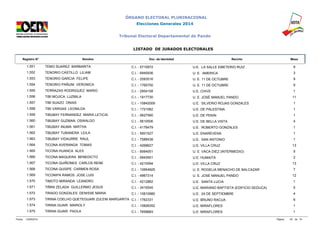 ÓRGANO ELECTORAL PLURINACIONAL 
Elecciones Generales 2014 
Tribunal Electoral Departamental de Pando 
LISTADO DE JURADOS ELECTORALES 
Registro N° Nombre Doc. de Identidad Recinto Mesa 
1.551 TEMO SUAREZ BARBARITA C.I. - 5710972 U.E. LA SALLE EMETERIO RUIZ 9 
1.552 TENORIO CASTILLO LILIAM C.I. - 6945936 U. E. AMERICA 3 
1.553 TENORIO GARCIA FELIPE C.I. - 2093516 U. E. 11 DE OCTUBRE 9 
1.554 TENORIO PAÑUNI VERONICA C.I. - 1765750 U. E. 11 DE OCTUBRE 9 
1.555 TERRAZAS RODRIGUEZ MARIO C.I. - 2954158 U.E. CHIVE 1 
1.556 TIBI MOJICA LUZMILA C.I. - 1917730 U. E. JOSÉ MANUEL PANDO 11 
1.557 TIBI SUAZO ONIAS C.I. - 10842009 U.E. SILVERIO ROJAS GONZALES 1 
1.558 TIBI VARGAS LEONILDA C.I. - 1721062 U.E. DE PALESTINA 1 
1.559 TIBUBAY FERNANDEZ MARIA LETICIA C.I. - 5627560 U.E. DE PEKIN 1 
1.560 TIBUBAY GUZMAN OSWALDO C.I. - 5610506 U.E. DE BELLA VISTA 4 
1.561 TIBUBAY INUMA MIRTHA C.I. - 4178479 U.E. ROBERTO GONZALES 1 
1.562 TIBUBAY TUBANERA LEILA C.I. - 5601527 U.E. ENAREVENA 1 
1.563 TIBUBAY VIDAURRE RAUL C.I. - 7588438 U.E. SAN ANTONIO 1 
1.564 TICONA AVERANGA TOMAS C.I. - 4268627 U.E. VILLA CRUZ 13 
1.565 TICONA HUANCA ALEX C.I. - 9064051 U. E. VACA DIEZ (INTERMEDIO) 5 
1.566 TICONA MAQUERA BENEDICTO C.I. - 5943501 U.E. HUMAITA 2 
1.567 TICONA QUIÑONES CARLOS RENE C.I. - 4210594 U.E. VILLA CRUZ 13 
1.568 TICONA QUISPE CARMEN ROSA C.I. - 10954925 U. E. ROGELIA MENACHO DE BALCAZAR 7 
1.569 TICONIPA RAMOS JOSE LUIS C.I. - 4967314 U. E. JOSÉ MANUEL PANDO 12 
1.570 TIMOTO MIRANDA LEANDRO C.I. - 4212862 U.E. SANTA LUCIA 1 
1.571 TIÑINI ZELADA GUILLERMO JESUS C.I. - 3415545 U.E. MARIANO BAPTISTA (EDIFICIO SEDUCA) 5 
1.572 TIRADO GONZALES DENISSE MARIA C.I. - 10810980 U.E. 24 DE SEPTIEMBRE 4 
1.573 TIRINA COELHO QUETEGUARI ZULENI MARGARITA C.I. - 1762331 U.E. BRUNO RACUA 6 
1.574 TIRINA GUARI MARIOLY C.I. - 10826352 U.E. MIRAFLORES 1 
1.575 TIRINA GUARI PAOLA C.I. - 7659683 U.E. MIRAFLORES 1 
Fecha: 12/09/2014 Página: 63 de 74 
 