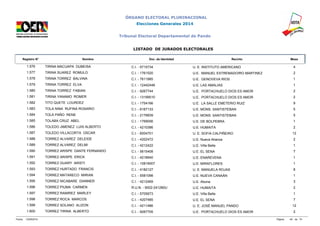 ÓRGANO ELECTORAL PLURINACIONAL 
Elecciones Generales 2014 
Tribunal Electoral Departamental de Pando 
LISTADO DE JURADOS ELECTORALES 
Registro N° Nombre Doc. de Identidad Recinto Mesa 
1.576 TIRINA MACUAPA DUBEISA C.I. - 5715734 U. E. INSTITUTO AMERICANO 4 
1.577 TIRINA SUAREZ ROMULO C.I. - 1761520 U.E. MANUEL ESTREMADOIRO MARTINEZ 2 
1.578 TIRINA TORREZ BALVINA C.I. - 7611985 U.E. GENOVEVA RIOS 1 
1.579 TIRINA TORREZ ELVA C.I. - 12442448 U.E. LAS AMALIAS 1 
1.580 TIRINA TORREZ FABIAN C.I. - 9267744 U.E. PORTACHUELO DIOS ES AMOR 2 
1.581 TIRINA YANAMO ROMER C.I. - 13199510 U.E. PORTACHUELO DIOS ES AMOR 2 
1.582 TITO QUETE LOURDEZ C.I. - 1754166 U.E. LA SALLE EMETERIO RUIZ 9 
1.583 TOLA NINA RUFINA ROSARIO C.I. - 6167133 U.E. MONS. SANTISTEBAN 5 
1.584 TOLA PAÑO RENE C.I. - 2176839 U.E. MONS. SANTISTEBAN 5 
1.585 TOLABA CRUZ ABEL C.I. - 1769056 U.E. DE BOLPEBRA 1 
1.586 TOLEDO JIMENEZ LUIS ALBERTO C.I. - 4210386 U.E. HUMAITA 2 
1.587 TOLEDO VILLACORTA OSCAR C.I. - 6004701 U. E. SOFIA CALPIÑEIRO 12 
1.588 TORREZ ALVAREZ DELEIDE C.I. - 4202472 U.E. Nueva Alianza 2 
1.589 TORREZ ALVAREZ DELMI C.I. - 4212422 U.E. Villa Bella 1 
1.590 TORREZ ARISPE DANTE FERNANDO C.I. - 5615408 U.E. EL SENA 7 
1.591 TORREZ ARISPE ERICK C.I. - 4218940 U.E. ENAREVENA 1 
1.592 TORREZ GUARY ARISTI C.I. - 10819007 U.E. MIRAFLORES 1 
1.593 TORREZ HURTADO FRANCIS C.I. - 4182127 U. E. MANUELA ROJAS 8 
1.594 TORREZ MATARECO MIRIAN C.I. - 5581098 U.E. NUEVA CANAÁN 1 
1.595 TORREZ NICABARE DIANNER C.I. - 4212469 U.E. Abuna 3 
1.596 TORREZ PIUMA CARMEN R.U.N. - 9002-241280U U.E. HUMAITA 2 
1.597 TORREZ RAMIREZ MARLEY C.I. - 5705673 U.E. Villa Bella 1 
1.598 TORREZ ROCA MARCOS C.I. - 4207485 U.E. EL SENA 7 
1.599 TORREZ SOLANO ALIZON C.I. - 4211486 U. E. JOSÉ MANUEL PANDO 12 
1.600 TORREZ TIRINA ALBERTO C.I. - 9267705 U.E. PORTACHUELO DIOS ES AMOR 2 
Fecha: 12/09/2014 Página: 64 de 74 
 