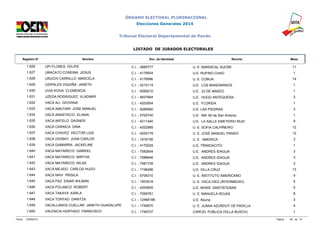 ÓRGANO ELECTORAL PLURINACIONAL 
Elecciones Generales 2014 
Tribunal Electoral Departamental de Pando 
LISTADO DE JURADOS ELECTORALES 
Registro N° Nombre Doc. de Identidad Recinto Mesa 
1.626 UPI FLORES FELIPE C.I. - 3665777 U. E. MARISCAL SUCRE 11 
1.627 URACATO COREINA JESUS C.I. - 4179554 U.E. RUFINO CHAO 1 
1.628 URUCHI CARRILLO MARCELA C.I. - 4176996 U. E. COBIJA 14 
1.629 USIPALES VIQUIÑA JANETH C.I. - 4215114 U.E. LOS MANDARINOS 1 
1.630 UVIA KOGA CLEMENCIA C.I. - 9269210 U.E. 23 DE MARZO 1 
1.631 UZEDA RODRIGUEZ VLADIMIR C.I. - 4837664 U.E. HUGO ANTEQUERA 2 
1.632 VACA ALI GIOVANA C.I. - 4203504 U.E. FLORIDA 1 
1.633 VACA AMUTARI JOSE MANUEL C.I. - 9269560 U.E. LAS PIEDRAS 3 
1.634 VACA ANASTACIO ELIANA C.I. - 5702740 U.E. KM. 60 de San Antonio 1 
1.635 VACA ANTELO DAGNER C.I. - 4211440 U.E. LA SALLE EMETERIO RUIZ 9 
1.636 VACA CARAICA DINA C.I. - 4202985 U. E. SOFIA CALPIÑEIRO 12 
1.637 VACA CHAVEZ HECTOR LUIS C.I. - 4204179 U. E. JOSÉ MANUEL PANDO 12 
1.638 VACA DIVIBAY JUAN CARLOS C.I. - 1918156 U. E. AMERICA 3 
1.639 VACA GAMARRA JACKELINE C.I. - 4175229 U.E. TRINIDACITO 1 
1.640 VACA MATARECO GABRIEL C.I. - 7582654 U.E. ANDRES IDAGUA 3 
1.641 VACA MATARECO MIRTHA C.I. - 7588646 U.E. ANDRES IDAGUA 3 
1.642 VACA MATARECO NILSA C.I. - 7581739 U.E. ANDRES IDAGUA 3 
1.643 VACA MEJIDO CARLOS HUGO C.I. - 1748496 U.E. VILLA CRUZ 13 
1.644 VACA NAVI PRISILA C.I. - 5706310 U. E. INSTITUTO AMERICANO 4 
1.645 VACA PAZ EINAR WILMAN C.I. - 1903918 U. E. VACA DIEZ (INTERMEDIO) 5 
1.646 VACA POLANCO ROBERT C.I. - 4204605 U.E. MONS. SANTISTEBAN 5 
1.647 VACA TAKAYA KARLA C.I. - 7599781 U. E. MANUELA ROJAS 8 
1.648 VACA TONTAO DANITZA C.I. - 12468188 U.E. Abuna 3 
1.649 VACALLANOS CUELLAR JANETH GUADALUPE C.I. - 1745870 U. E. JUANA AZURDUY DE PADILLA 4 
1.650 VALENCIA HURTADO FRANCISCO C.I. - 1749737 CARCEL PUBLICA (VILLA BUSCH) 1 
Fecha: 12/09/2014 Página: 66 de 74 
 