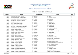 ÓRGANO ELECTORAL PLURINACIONAL 
Elecciones Generales 2014 
Tribunal Electoral Departamental de Pando 
LISTADO DE JURADOS ELECTORALES 
Registro N° Nombre Doc. de Identidad Recinto Mesa 
1.651 VALENCIA RODRIGUEZ TORIBIO C.I. - 8947439 U.E. Abuna 3 
1.652 VALENCIA VASQUEZ RUBEN DARIO C.I. - 7593363 U.E. ANDRES IDAGUA 3 
1.653 VALENZUELA BECERRA ANA ANDREA C.I. - 1768559 U. E. AMERICA 3 
1.654 VALENZUELA RIVERO LID NELDO C.I. - 7646988 U.E. 27 de Mayo 1 
1.655 VALLEJOS CRUZ ARMANDO C.I. - 4203341 U.E. FILADELFIA 2 
1.656 VALLEJOS MENECES TANIA C.I. - 5937729 U.E. DE BELLA VISTA 4 
1.657 VALVERDE BATTE AMELIA C.I. - 11343039 U.E. VILLA CRUZ 13 
1.658 VALVERDE FLORES MARCO ANTONIO C.I. - 4201511 U.E. EMPRESINA 2 
1.659 VAQUERO CACHIQUI RUTH KARINA C.I. - 4219240 U.E. HUGO ANTEQUERA 2 
1.660 VARGAS LIRA YOLANDA C.I. - 1765830 U.E. EMPRESINA 2 
1.661 VARGAS ALFARO JUAN PABLO C.I. - 3045705 U. E. INSTITUTO AMERICANO 4 
1.662 VARGAS APAZA DAVID OSCAR C.I. - 6093240 U.E. Nueva Alianza 2 
1.663 VARGAS ARIAS MARIO C.I. - 5321815 U.E. GERMAN BUSCH 5 
1.664 VARGAS AVILA HERLAN C.I. - 12884103 U.E. SOLEDAD 1 
1.665 VARGAS BASCOPE HENRY BILL C.I. - 2394703 U. E. MARISCAL SUCRE 11 
1.666 VARGAS BASCOPE MILTON RUDY C.I. - 3328164 U. E. VACA DIEZ (INTERMEDIO) 5 
1.667 VARGAS CALDERON DEYSI C.I. - 12884257 U.E. Genoveva Ríos 1 
1.668 VARGAS CHAO DORA LUZ C.I. - 10837697 U. E. JOSÉ MANUEL PANDO 12 
1.669 VARGAS COLQUE FREDDY C.I. - 4384984 U. E. ROGELIA MENACHO DE BALCAZAR 8 
1.670 VARGAS CUELLAR EVER C.I. - 5710087 U.E. KM. 60 de San Antonio 1 
1.671 VARGAS FLORES VLADIMIR C.I. - 5706828 U.E. JUANCITO PINTO 2 
1.672 VARGAS GIL DICKSON C.I. - 1919165 U. E. AMERICA 3 
1.673 VARGAS JUSTINIANO MARIA LUISA C.I. - 5872386 U.E. GERMAN BUSCH 5 
1.674 VARGAS LOZANO LUCIA MAGNOLIA C.I. - 4200847 U.E. GERMAN BUSCH 5 
1.675 VARGAS LOZANO NORMA ELENA C.I. - 1766837 CARCEL PUBLICA (VILLA BUSCH) 1 
Fecha: 12/09/2014 Página: 67 de 74 
 