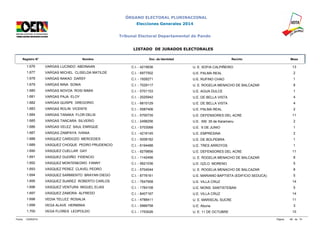 ÓRGANO ELECTORAL PLURINACIONAL 
Elecciones Generales 2014 
Tribunal Electoral Departamental de Pando 
LISTADO DE JURADOS ELECTORALES 
Registro N° Nombre Doc. de Identidad Recinto Mesa 
1.676 VARGAS LUCINDO ABDINAAN C.I. - 4215636 U. E. SOFIA CALPIÑEIRO 13 
1.677 VARGAS MICHEL CLISELDA MATILDE C.I. - 6977502 U.E. PALMA REAL 2 
1.678 VARGAS NAKAO DARSY C.I. - 1928271 U.E. RUFINO CHAO 1 
1.679 VARGAS NINA SONIA C.I. - 7029117 U. E. ROGELIA MENACHO DE BALCAZAR 8 
1.680 VARGAS NOVOA ROSI NIMIA C.I. - 5701153 U.E. AGUA DULCE 1 
1.681 VARGAS PAJA ELOY C.I. - 2025942 U.E. DE BELLA VISTA 4 
1.682 VARGAS QUISPE GREGORIO C.I. - 6810129 U.E. DE BELLA VISTA 4 
1.683 VARGAS ROLIN VICENTE C.I. - 5587406 U.E. PALMA REAL 2 
1.684 VARGAS TANAKA FLOR DELIS C.I. - 5700735 U.E. DEFENSORES DEL ACRE 11 
1.685 VARGAS TANCARA SILVERIO C.I. - 2498256 U.E. KM. 35 de Karamanu 2 
1.686 VARGAS VELEZ SAUL ENRIQUE C.I. - 5703068 U.E. 6 DE JUNIO 1 
1.687 VARGAS ZAMPAYA IVANIA C.I. - 4216145 U.E. EMPRESINA 2 
1.688 VASQUEZ CARDOZO MERCEDES C.I. - 5008182 U.E. DE BOLPEBRA 1 
1.689 VASQUEZ CHOQUE PEDRO PRUDENCIO C.I. - 6194488 U.E. TRES ARROYOS 1 
1.690 VASQUEZ CUELLAR GAY C.I. - 9279856 U.E. DEFENSORES DEL ACRE 11 
1.691 VASQUEZ GUDIÑO FIDENCIO C.I. - 1142456 U. E. ROGELIA MENACHO DE BALCAZAR 8 
1.692 VASQUEZ MONTENEGRO FANNY C.I. - 5621036 U.E. GZLO. MORENO 5 
1.693 VASQUEZ PEREZ CLAVEL PEDRO C.I. - 5704044 U. E. ROGELIA MENACHO DE BALCAZAR 8 
1.694 VASQUEZ SARMIENTO BRAYAN DIEGO C.I. - 8776161 U.E. MARIANO BAPTISTA (EDIFICIO SEDUCA) 5 
1.695 VASQUEZ SUAREZ ROBERTO CARLOS C.I. - 7647958 U.E. VILLA CRUZ 14 
1.696 VASQUEZ VENTURA MIGUEL ELIAS C.I. - 1764108 U.E. MONS. SANTISTEBAN 5 
1.697 VASQUEZ ZAMORA ALFREDO C.I. - 8407167 U.E. VILLA CRUZ 14 
1.698 VEDIA TELLEZ ROSALIA C.I. - 4788411 U. E. MARISCAL SUCRE 11 
1.699 VEGA ALAVE HERMINIA C.I. - 5966758 U.E. Abuna 3 
1.700 VEGA FLORES LEOPOLDO C.I. - 1753026 U. E. 11 DE OCTUBRE 10 
Fecha: 12/09/2014 Página: 68 de 74 
 