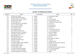 ÓRGANO ELECTORAL PLURINACIONAL 
Elecciones Generales 2014 
Tribunal Electoral Departamental de Pando 
LISTADO DE JURADOS ELECTORALES 
Registro N° Nombre Doc. de Identidad Recinto Mesa 
1.701 VELARDE LIMA DAVIANA C.I. - 4206367 U. E. JOSÉ MANUEL PANDO 12 
1.702 VELARDE MONTENEGRO WILMAN C.I. - 1763613 U. E. COBIJA 14 
1.703 VELASCO CHOQUE DANIEL BENJAMIN C.I. - 4209442 U. E. 11 DE OCTUBRE 10 
1.704 VELASCO QUISPE MIGUEL C.I. - 8434331 U.E. DEFENSORES DEL ACRE 11 
1.705 VELASCO SEMO ELINA C.I. - 10781710 U.E. PORTACHUELO DIOS ES AMOR 2 
1.706 VELASQUEZ MONTALVO JUAN MANUEL C.I. - 9944784 U.E. VILLA CRUZ 14 
1.707 VELEZ DE TORREZ ZENAIDA C.I. - 1748754 U.E. Nueva Esperanza 1 
1.708 VELEZ AGUILERA ALONZO C.I. - 1761949 U.E. GERMAN BUSCH 5 
1.709 VELEZ DURAN EDILEXIA C.I. - 1769398 U.E. VILLA CRUZ 14 
1.710 VELEZ GONGORA RAUL C.I. - 1752084 U.E. LA SALLE EMETERIO RUIZ 10 
1.711 VELEZ PARADA MONICA PAOLA C.I. - 4210184 U.E. LA SALLE EMETERIO RUIZ 10 
1.712 VENTEMILLAS VELASCO JUAN JAVIER C.I. - 1764435 U. E. SOFIA CALPIÑEIRO 13 
1.713 VENTURA PARI JHOSELIN MELINA C.I. - 7088225 U. E. MARISCAL SUCRE 11 
1.714 VERA QUIÑONES RUTY C.I. - 6039332 U. E. VACA DIEZ (MEDIO) 4 
1.715 VERDUGO GONZALES JAVIER C.I. - 1913381 U.E. BUYUYO 1 
1.716 VIDAL JIMENEZ GROVER C.I. - 5601892 ESCUELA EDUARDO ABAROA 1 
1.717 VIDAURRE CARTAGENA DAVID C.I. - 5614498 U.E. DE PEKIN 1 
1.718 VIGO ALVEZ YSAIAS C.I. - 1749957 U.E. GENOVEVA RIOS 2 
1.719 VILLAFUERTE ROMERO JIMMY HUMBERTO C.I. - 1766557 U.E. MARIANO BAPTISTA (EDIFICIO SEDUCA) 5 
1.720 VILLAGRA CATACORA LUIS C.I. - 3622136 U. E. VACA DIEZ (MEDIO) 4 
1.721 VILLAGRA HEREDIA FABIOLA C.I. - 6434966 U. E. VACA DIEZ (MEDIO) 4 
1.722 VILLALBA RIBERA LILIANA C.I. - 5379323 U.E. MARIANO BAPTISTA (EDIFICIO SEDUCA) 5 
1.723 VILLANUEVA ASHIAMA ALEXANDER C.I. - 4204188 U.E. EL TURI (RIO MANURAPE) 1 
1.724 VILLANUEVA CHAO MARIA EUGENIA C.I. - 4199962 U.E. GENOVEVA RIOS 2 
1.725 VILLANUEVA MAMANI BETTY MAXIMA C.I. - 1738223 U.E. Mapajo 1 
Fecha: 12/09/2014 Página: 69 de 74 
 