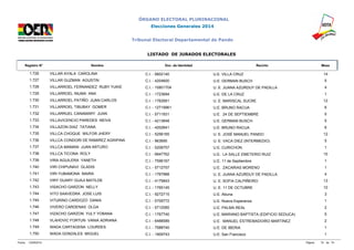ÓRGANO ELECTORAL PLURINACIONAL 
Elecciones Generales 2014 
Tribunal Electoral Departamental de Pando 
LISTADO DE JURADOS ELECTORALES 
Registro N° Nombre Doc. de Identidad Recinto Mesa 
1.726 VILLAR AYALA CAROLINA C.I. - 5602140 U.E. VILLA CRUZ 14 
1.727 VILLAR GUZMAN AGUSTIN C.I. - 4204600 U.E. GERMAN BUSCH 5 
1.728 VILLARROEL FERNANDEZ RUBY YUKIE C.I. - 10801704 U. E. JUANA AZURDUY DE PADILLA 4 
1.729 VILLARROEL INUMA ANA C.I. - 1723694 U.E. DE LA CRUZ 1 
1.730 VILLARROEL PATIÑO JUAN CARLOS C.I. - 1762681 U. E. MARISCAL SUCRE 12 
1.731 VILLARROEL TIBUBAY GOMER C.I. - 12719961 U.E. BRUNO RACUA 6 
1.732 VILLARRUEL CANAMARY JUAN C.I. - 5711931 U.E. 24 DE SEPTIEMBRE 5 
1.733 VILLAVICENCIO PAREDES NEIVA C.I. - 4213848 U.E. GERMAN BUSCH 5 
1.734 VILLAZON DIAZ TATIANA C.I. - 4202841 U.E. BRUNO RACUA 6 
1.735 VILLCA CHOQUE WILFOR JHERY C.I. - 5256165 U. E. JOSÉ MANUEL PANDO 12 
1.736 VILLCA CONDORI DE RAMIREZ AGRIPINA C.I. - 963695 U. E. VACA DIEZ (INTERMEDIO) 5 
1.737 VILLCA MAMANI JUAN ARTURO C.I. - 5208757 U.E. CURICHON 1 
1.738 VILLCA TICONA ROLY C.I. - 9947762 U.E. LA SALLE EMETERIO RUIZ 10 
1.739 VIRA AGUILERA YANETH C.I. - 7596167 U.E. 11 de Septiembre 1 
1.740 VIRI CHIPUNAVI GLADIS C.I. - 5712757 U.E. ZACARIAS MORENO 1 
1.741 VIRI YUBAMONA MAIRA C.I. - 1767968 U. E. JUANA AZURDUY DE PADILLA 4 
1.742 VIRY GUARY GUAJI MATILDE C.I. - 4175843 U. E. SOFIA CALPIÑEIRO 13 
1.743 VISACHO GARZON NELLY C.I. - 1765145 U. E. 11 DE OCTUBRE 10 
1.744 VITO SAAVEDRA JOSE LUIS C.I. - 9272715 U.E. Abuna 3 
1.745 VITURINO CARDOZO DANIA C.I. - 5709772 U.E. Nueva Esperanza 1 
1.746 VIVERO CARDENAS OLGA C.I. - 5712085 U.E. PALMA REAL 2 
1.747 VIZACHO GARZON YULY YOBANA C.I. - 1767740 U.E. MARIANO BAPTISTA (EDIFICIO SEDUCA) 5 
1.748 VLAHOVIC FORTUN VANIA ADRIANA C.I. - 6488589 U.E. MANUEL ESTREMADOIRO MARTINEZ 2 
1.749 WADA CARTAGENA LOURDES C.I. - 7588740 U.E. DE IBERIA 1 
1.750 WADA GONZALES MIGUEL C.I. - 1909743 U.E. San Francisco 1 
Fecha: 12/09/2014 Página: 70 de 74 
 