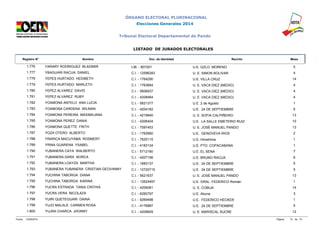 ÓRGANO ELECTORAL PLURINACIONAL 
Elecciones Generales 2014 
Tribunal Electoral Departamental de Pando 
LISTADO DE JURADOS ELECTORALES 
Registro N° Nombre Doc. de Identidad Recinto Mesa 
1.776 YARARY RODRIGUEZ BLADIMIR LIB. - 807201 U.E. GZLO. MORENO 5 
1.777 YBAGUARI RACUA DANIEL C.I. - 12596283 U. E. SIMON BOLIVAR 4 
1.778 YEPES HURTADO HEDIBETH C.I. - 1764290 U.E. VILLA CRUZ 14 
1.779 YEPES HURTADO MARLETH C.I. - 1763684 U. E. VACA DIEZ (MEDIO) 4 
1.780 YEPEZ ALVAREZ DAVID C.I. - 5606937 U. E. VACA DIEZ (MEDIO) 4 
1.781 YEPEZ ALVAREZ RUBY C.I. - 4208464 U. E. VACA DIEZ (MEDIO) 4 
1.782 YOAMONA ANTELO ANA LUCIA C.I. - 5621377 U.E. 2 de Agosto 1 
1.783 YOAMONA CARDENA WILMAN C.I. - 4204182 U.E. 24 DE SEPTIEMBRE 5 
1.784 YOAMONA PEREIRA MAXIMILIANA C.I. - 4219940 U. E. SOFIA CALPIÑEIRO 13 
1.785 YOAMONA PEREZ DANIA C.I. - 4206404 U.E. LA SALLE EMETERIO RUIZ 10 
1.786 YOAMONA QUETTE FRITH C.I. - 7597453 U. E. JOSÉ MANUEL PANDO 13 
1.787 YOZA OTERO ALBERTO C.I. - 1762660 U.E. GENOVEVA RIOS 2 
1.788 YRARICA MACUYAMA ROSMERY C.I. - 7625115 U.E. Hiroshima 1 
1.789 YRINA GUARENA YSABEL C.I. - 4183134 U.E. PTO. COPACABANA 1 
1.790 YUBANERA CAYA WALBERTO C.I. - 5712160 U.E. EL SENA 7 
1.791 YUBANERA DARA NORCA C.I. - 4207156 U.E. BRUNO RACUA 6 
1.792 YUBANERA LOAYZA MARTHA C.I. - 1683137 U.E. 24 DE SEPTIEMBRE 5 
1.793 YUBANERA YUBANERA CRISTIAN GEOVANNY C.I. - 12720715 U.E. 24 DE SEPTIEMBRE 5 
1.794 YUCHINA TABORGA DIANA C.I. - 5621637 U. E. JOSÉ MANUEL PANDO 13 
1.795 YUCHINA TABORGA KARINA C.I. - 12624497 U.E. GRAL. FEDERICO Román 1 
1.796 YUCRA ESTRADA TANIA CINTHIA C.I. - 4206081 U. E. COBIJA 14 
1.797 YUCRA VERA NICOLAZA C.I. - 6260797 U.E. Abuna 3 
1.798 YUIRI QUETEGUARI DAINA C.I. - 9269498 U.E. FEDERICO HECKER 1 
1.799 YUJO MALALE CARMEN ROSA C.I. - 4176887 U.E. 24 DE SEPTIEMBRE 5 
1.800 YUJRA CHARCA JHONNY C.I. - 4209829 U. E. MARISCAL SUCRE 12 
Fecha: 12/09/2014 Página: 72 de 74 
 