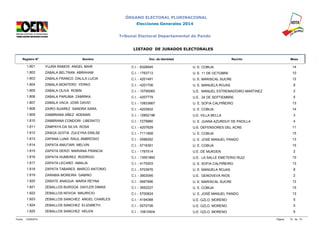 ÓRGANO ELECTORAL PLURINACIONAL 
Elecciones Generales 2014 
Tribunal Electoral Departamental de Pando 
LISTADO DE JURADOS ELECTORALES 
Registro N° Nombre Doc. de Identidad Recinto Mesa 
1.801 YUJRA RAMOS ANGEL MAIR C.I. - 8328945 U. E. COBIJA 14 
1.802 ZABALA BELTRAN ABRAHAM C.I. - 1763713 U. E. 11 DE OCTUBRE 10 
1.803 ZABALA FRANCO DALILA LUCIA C.I. - 4201491 U. E. MARISCAL SUCRE 12 
1.804 ZABALA MONTERO YERKO C.I. - 4201706 U. E. MANUELA ROJAS 8 
1.805 ZABALA OLIVA ROBIN C.I. - 10795065 U.E. MANUEL ESTREMADOIRO MARTINEZ 2 
1.806 ZABALA PARUMA ZAMIRKA C.I. - 4207779 U.E. 24 DE SEPTIEMBRE 5 
1.807 ZABALA VACA JOSE DAVID C.I. - 10833667 U. E. SOFIA CALPIÑEIRO 13 
1.808 ZAIRO SUAREZ SANDRA SARA C.I. - 4203932 U. E. COBIJA 14 
1.809 ZAMBRANA AÑEZ ADEMAR C.I. - 12852196 U.E. VILLA BELLA 3 
1.810 ZAMBRANA CONDORI LIBERATO C.I. - 7279980 U. E. JUANA AZURDUY DE PADILLA 4 
1.811 ZAMPAYA DA SILVA ROSA C.I. - 4207629 U.E. DEFENSORES DEL ACRE 11 
1.812 ZANGA GOITIA ZULEYKA EMILSE C.I. - 7111858 U. E. COBIJA 15 
1.813 ZAPANA LUNA RAUL AMBROSIO C.I. - 5588262 U. E. JOSÉ MANUEL PANDO 13 
1.814 ZAPATA AMUTARI MELVIN C.I. - 5716391 U. E. COBIJA 15 
1.815 ZAPATA DERZI MARIANA FRANCIA C.I. - 1767514 U.E. DE MUKDEN 2 
1.816 ZAPATA HUMEREZ RODRIGO C.I. - 13551892 U.E. LA SALLE EMETERIO RUIZ 10 
1.817 ZAPATA LECARO AMALIA C.I. - 4175203 U. E. SOFIA CALPIÑEIRO 13 
1.818 ZAPATA TABARES MARCO ANTONIO C.I. - 5703976 U. E. MANUELA ROJAS 8 
1.819 ZARABIA MOREIRA GABINO C.I. - 3803095 U.E. GENOVEVA RIOS 2 
1.820 ZARATE ANAGUA MARIA REYNA C.I. - 5667896 U. E. MARISCAL SUCRE 12 
1.821 ZEBALLOS BURGOA DAYLER DIMAS C.I. - 3652227 U. E. COBIJA 15 
1.822 ZEBALLOS NOVOA MAURICIO C.I. - 5700824 U. E. JOSÉ MANUEL PANDO 13 
1.823 ZEBALLOS SANCHEZ ANGEL CHARLES C.I. - 4194368 U.E. GZLO. MORENO 5 
1.824 ZEBALLOS SANCHEZ ELIZABETH C.I. - 5272726 U.E. GZLO. MORENO 5 
1.825 ZEBALLOS SANCHEZ HELEN C.I. - 10810504 U.E. GZLO. MORENO 5 
Fecha: 12/09/2014 Página: 73 de 74 
 