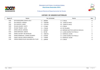 ÓRGANO ELECTORAL PLURINACIONAL 
Elecciones Generales 2014 
Tribunal Electoral Departamental de Pando 
LISTADO DE JURADOS ELECTORALES 
Registro N° Nombre Doc. de Identidad Recinto Mesa 
1.826 ZEITUN BECERRA CHAVEZ LEILA C.I. - 2890884 U. E. COBIJA 15 
1.827 ZELA MONTES ARANXA C.I. - 12820286 U.E. JUANCITO PINTO 2 
1.828 ZELA MONTES SANDY C.I. - 12724109 U.E. JUANCITO PINTO 2 
1.829 ZELADA AGUADO CASTO C.I. - 4174664 U. E. COBIJA 15 
1.830 ZELADA TIBUBAY LUCIA C.I. - 1750238 U.E. DE HOLANDA 1 
1.831 ZERDA CARLOS ADRIANA C.I. - 6493930 U.E. MARIANO BAPTISTA (EDIFICIO SEDUCA) 5 
1.832 ZERDA MERCADO ABDON C.I. - 991498 U. E. JUANA AZURDUY DE PADILLA 4 
1.833 ZERNA CHATARY BELZAR MILAN C.I. - 10850152 U. E. MARISCAL SUCRE 12 
1.834 ZERNA DOMINGUEZ JHONNY EDUARDO C.I. - 5705356 U. E. JUANA AZURDUY DE PADILLA 4 
1.835 ZUBIETA MAYNA MARLIN REMEDIOS C.I. - 1765489 U. E. MARISCAL SUCRE 12 
1.836 ZUÑIGA ARMAZA WILDE ANA MARIA DEL PILAR C.I. - 2286458 U. E. COBIJA 15 
Fecha: 12/09/2014 Página: 74 de 74 
