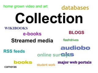 Collection BLOGS WIKIBOOKS e-books RSS feeds Streamed media databases audiobooks online surveys major web portals books home grown video and art cameras flashdrives student work 