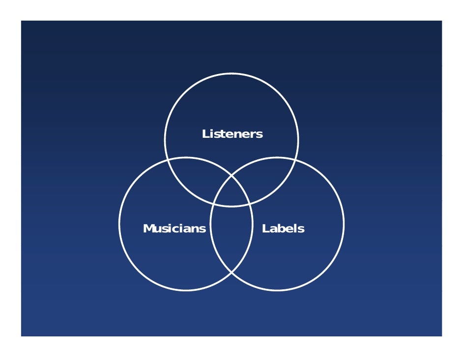 Pandora and the Music Genome Project