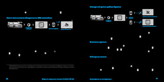 Pandora dx50 s | PDF