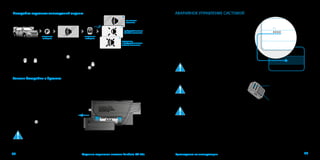 3332 Руководство по эксплуатацииОхранно-сервисная система Pandora DX-50s
Настройка звуковых оповещений сирены
1
нажатиями
выберите
~~
нажатиями
выберите
предупредительные
сигналы выключены
2
все сигналы
включены
3
тревожные
и предупредительные
сигналы выключены
Для настройки режима звукового оповещения сиреной необходимо войти в меню настроек, по-
следовательными нажатиями кнопки выбрать пиктограмму . Короткими нажатиями на
кнопку или выберите один из 3-х вариантов оповещений сирены.
Для выхода из режима и сохранения нажмите кнопку в течении 1 секунды, для выхода без
сохранения нажмите и удерживайте 1 секунду кнопку или выход произойдет автоматически
через 10 секунд.
Замена батарейки в брелоке
При использовании качественных элементов питания брелок охранно-сервисной системы мо-
жет функционировать без замены элемента питания до 4 месяцев.
Батарею необходимо заменить, если брелок не включается, или индикатор начнет
мигать последним сегментом.
Для замены элемента питания:
• Сдвиньте крышку батарейного отсека в
направлении, указанном стрелкой;
• Извлеките элемент питания из батарейно-
го отсека и установите новый;
• Брелок готов к работе (включите его на-
жатием кнопки в течение 3 секунд).
Рекомендуем иметь в автомобиле запасную батарейку ААА.
АВАРИЙНОЕ УПРАВЛЕНИЕ СИСТЕМОЙ
В случае, если отключить режим охраны при
помощи основного брелока нет возможности, ис-
пользуйте специальный «Секретный ПИН-код»,
находящийся под защитным слоем на индивиду-
альной карте владельца. Вводить код необходимо
только при наличии питания базового блока и вы-
ключенном зажигании. Ввод кода осуществляется
через выносную или расположенную на базовом
боке кнопку «VALET». Подтверждение ввода цифр
и правильного ввода кода осуществляется свече-
нием индикатора «LED»
ВНИМАНИЕ! Убедитесь в целост-
ности защитного покрытия инди-
видуальной карты владельца с
«Секретным ПИН-кодом» по окон-
чании работ по монтажу системы.
ВНИМАНИЕ! Удаляйте защитный
слой с осторожностью, не пользуй-
тесь острыми предметами, чтобы
не повредить скрытую под защит-
ным слоем информацию.
ВНИМАНИЕ! Для повышения защи-
ты системы настоятельно реко-
мендуем изменить заводское зна-
чение «Сервисного ПИН-кода».
ВВОД ПИН-КОДА:
•ВВЕДИТЕ ПЕРВУЮ ЦИФРУ• Нажмите кнопку «VALET» количество раз, соответствующее первой
цифре ПИН-кода. Паузы между нажатиями кнопки не должны превышать 1 секунды, каждое на-
жатие кнопки отображается оранжевым свечением статусного индикатора «LED». Пауза более
1 секунды и красная вспышка статусного индикатора свидетельствует о подтверждении ввода
первой цифры и переходу к вводу следующей.
2-2-2-2
PIN
Трехцветный статусный
индикатор «LED» (зеле-
ный, красный, оранже-
вый)
Кнопка «VALET»
ВЫНОСНАЯ КНОПКА
www.Pandora-System.ru
 