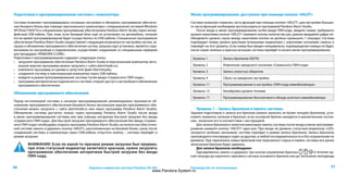 Pandora dx50 s | PDF
