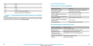 4342 Руководство по эксплуатацииОхранно-сервисная система Pandora DX-50s
12-7 70%
12-8 80%
12-9 90%
12-10 100%
12-11 Сброс всех значений калибровки
12-12 Выхода из режима программирования
Уровень 17 – Программирование бесключевого обхода штатного иммоби-
лайзера
На данном уровне производится обучение алгоритмического обходчика штатного иммобилай-
зера, более подробная инструкция по подключению и настройке системы находится в карте
монтажа (карта монтажа доступна в программе Alarm Studio).
ПОЛЕЗНАЯ ИНФОРМАЦИЯ
Сигналы сирены и световая сигнализация
Наименование сигнала Описание
Режим «тревога», «паника» Звук. сигнал/свет. сигнал 30 сек. непрерывно
«Постановка на охрану» 1 звук. сигнал /1 свет. сигнал
«Снятие с охраны» 2 звук. сигнала / 2 свет. сигнала
«Сигнал о срабатывании датчиков при
снятии с охраны»
4 звук. сигнала/4 свет. сигнала
«Сигнал о неисправности датчика при
постановке на охрану»
4 звук. сигнала/ 4 свет. сигнала
«Сигнал о срабатывании предупредит.
уровня датчика»
3 звук. сигнала
«Поиск автомобиля» 5 звук. сигналов/ 5 свет. сигналов
Показания трехцветного индикатора состояния
Состояние индикатора Описание режима
Красные короткие вспышки Система в режиме охраны
Красным светится Система готовится к автопостановке на охрану
Оранжевая вспышка Подтверждение нажатия кнопки «VALET»
Оранжевые вспышки
(при включении зажигания)
Подтверждение кол-ва прописанных брелоков
Красным и зеленым мигает Подтверждение ввода ПИН-кода
Погашен Система снята с охраны
www.Pandora-System.ru
 