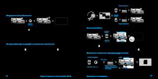 1312 Руководство по эксплуатацииОхранно-сервисная система Pandora DX-50s
Если за период охраны происходили тревожные события, то сирена выдаст не два корот-
ких звуковых сигнала, а четыре и четыре вспышки световой сигнализации, брелок, проиграв
мелодию «снятие с охраны», проиграет мелодию «внимание» и покажет потревоженные зоны.
Подробно посмотреть все тревожные сообщения можно в «истории событий».
Открывание замка багажника
~~
нажмите
1 сек.
Для того чтобы открыть замок багажника, независимо, находится система на охране или нет,
нажмите и удерживайте кнопку в течение 1 секунды.
Если система находится под охраной, то одновременно с открытием замка багажника из
контура охраны исключается зоны багажника и датчика удара, все остальные зоны остаются
под охраной.
Если в течение 15 секунд после получения команды «ОТКРЫТЬ ЗАМОК БАГАЖНИКА», Вы не
открыли багажник, система возьмет под охрану зону багажника и и датчика удара, подтвердит
это световой сигнализацией.
Запирание/отпирание дверей с включенным зажиганием
Система позволяет управлять замками дверей при включенном зажигании. Для запирания нуж-
но коротко нажать кнопку постановки в охрану, для отпирания кнопку снятия с охраны.
Предусмотрены режимы автоматического запирания дверей при начале движения или
при включении зажигания. Отпирание дверей происходит при выключении зажигания сразу
(в настройках предусмотрена возможность запрета отпирания дверей при выключении зажи-
гания). При использовании режима запирания дверей при начале движения, в зависимости от
настройки чувствительности датчика движения, система фиксирует перемещение автомобиля
и производит запирание дверей. При использовании режима запирания дверей при включе-
нии зажигания, через 5 секунд после включения зажигания двери автоматически запираются.
Если после включения зажигания какая-либо дверь открывалась, автоматического запирания
не произойдет – это необходимо для предотвращения запирания ключей зажигания внутри
автомобиля.
OFF
ON
ACC
двери закрываются
нажмите
коротко
двери открываются
Поиск автомобиля
~~
нажмите
коротко
5 вспышек
5 вспышек1x
нажмите
1 сек.
Для того чтобы облегчить поиск своего автомобиля на крупной автостоянке, коротко на-
жмите на кнопку во время, когда автомобиль находится под охраной, система выдаст 5-крат-
ный звуковой сигнал сирены и пять вспышек световой сигнализации.
Для поиска автомобиля без звукового подтверждения нажмите кнопку более 1 секунды.
Отложенная постановка под охрану (руки заняты)
~~
нажмите коротко
двери закрываются
система становится
под охрану
1 вспышка1x
нажмите 1 сек.
1 вспышка
30 сек.
+
www.Pandora-System.ru
 