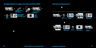 Pandora dx50 s | PDF