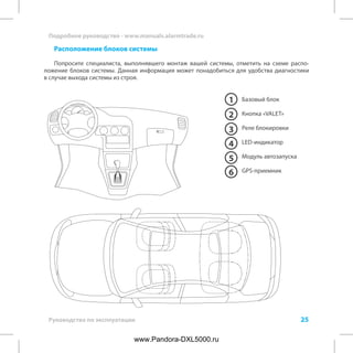 25
Подробное руководство - www.manuals.alarmtrade.ru
Руководство по эксплуатации
Расположение блоков системы
Попросите специалиста, выполнявшего монтаж вашей системы, отметить на схеме распо-
ложение блоков системы. Данная информация может понадобиться для удобства диагностики
в случае выхода системы из строя.
Базовый блок
Кнопка «VALET»
Реле блокировки
LED-индикатор
Модуль автозапуска
GPS-приемник
1
2
3
4
5
6
www.Pandora-DXL5000.ru
 