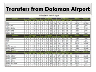 Transfers from Dalaman Airport
 
