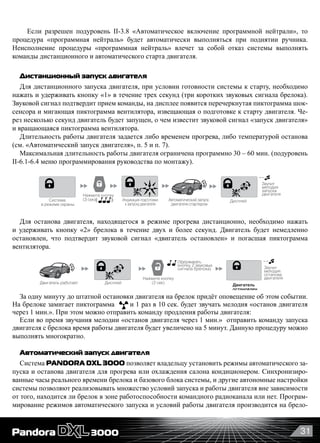 31
Если разрешен подуровень II-3.8 «Автоматическое включение программной нейтрали», то
процедура «программная нейтраль» будет автоматически выполняться при поднятии ручника.
Неисполнение процедуры «программная нейтраль» влечет за собой отказ системы выполнять
команды дистанционного и автоматического старта двигателя.
Дистанционный запуск двигателя
Для дистанционного запуска двигателя, при условии готовности системы к старту, необходимо
нажать и удерживать кнопку «1» в течение трех секунд (три коротких звуковых сигнала брелока).
Звуковой сигнал подтвердит прием команды, на дисплее появится перечеркнутая пиктограмма шок-
сенсора и мигающая пиктограмма вентилятора, извещающая о подготовке к старту двигателя. Че-
рез несколько секунд двигатель будет запущен, о чем известит звуковой сигнал «запуск двигателя»
и вращающаяся пиктограмма вентилятора.
Длительность работы двигателя задается либо временем прогрева, либо температурой останова
(см. «Автоматический запуск двигателя», п. 5 и п. 7).
Максимальная длительность работы двигателя ограничена программно 30 – 60 мин. (подуровень
II-6.1-6.4 меню программирования руководства по монтажу).
Звучит
мелодия
запуска
двигателя
Дистанционный запуск двигателя
Автоматический запуск
двигателя стартером
ДисплейИндикация подготовки
к запуску двигателя
Запуск двигателя по команде с брелока_______________________________________
Остановка двигателя по команде с брелока________________________________________
Двигатель
остановлен
~~
~~
Cистема
в режиме охраны
ДисплейДвигатель работает
Длительность работы двигателя ограничена 3060 мин.
п. II10.4 либо условием прогрева до t 0
двигателя
Нажмите кнопку
(2 сек)
(Удерживать
кнопку, 2 звуковых
сигнала брелока) Звучит
мелодия
останова
двигателя
Дистанционный запуск двигателя
Нажмите кнопку
(3 сек)
Функции автоматического запуска двигателя____________________________________
Вкл.
Выкл.
установка времени
запуска
Часы Минуты
установка
температуры запуска
Увелич. Уменьш.
установка времени
прогрева
Вкл.
Выкл.
Вкл.
Установка выбранных режимов
Отмена выбранных режимов
Выкл.
Пиктограмма мигает если активирован
Нажатием кнопки
выберите пиктограмму
Вход в режим
программирования
настроек
суточный таймер
запуск по температуре
периодический прогрев
Увелич. Уменьш.
установка темп.
останова
Вкл.
Выкл.
остановка
по температуре
Увелич. Уменьш.
1 2
4
65
87
3
Режимы автоматического запуска
выбираются последовательно
в меню нажатием кнопки .
Меню имеет 8 подуровней.
В случае невыполнения данной процедуры
настройки останутся прежними.!
Для останова двигателя, находящегося в режиме прогрева дистанционно, необходимо нажать
и удерживать кнопку «2» брелока в течение двух и более секунд. Двигатель будет немедленно
остановлен, что подтвердит звуковой сигнал «двигатель остановлен» и погасшая пиктограмма
вентилятора.
Звучит
мелодия
запуска
двигателя
Дистанционный запуск двигателя
Автоматический запуск
двигателя стартером
ДисплейИндикация подготовки
к запуску двигателя
Запуск двигателя по команде с брелока_______________________________________
Остановка двигателя по команде с брелока________________________________________
Двигатель
остановлен
~~
~~
Cистема
в режиме охраны
ДисплейДвигатель работает
Длительность работы двигателя ограничена 3060 мин.
п. II10.4 либо условием прогрева до t 0
двигателя
Нажмите кнопку
(2 сек)
(Удерживать
кнопку, 2 звуковых
сигнала брелока) Звучит
мелодия
останова
двигателя
Дистанционный запуск двигателя
Нажмите кнопку
(3 сек)
Функции автоматического запуска двигателя____________________________________
Вкл.
Выкл.
установка времени
запуска
Часы Минуты
установка
температуры запуска
Увелич. Уменьш.
установка времени
прогрева
Вкл.
Выкл.
Вкл.
Выкл.
Нажатием кнопки
выберите пиктограмму
Вход в режим
программирования
настроек
суточный таймер
запуск по температуре
периодический прогрев
Увелич. Уменьш.
установка темп.
останова
Вкл.
остановка
по температуре
1 2
4
65
87
3
Режимы автоматического запуска
выбираются последовательно
в меню нажатием кнопки .
Меню имеет 8 подуровней.
За одну минуту до штатной остановки двигателя на брелок придёт оповещение об этом событии.
На брелоке замигает пиктограмма и 1 раз в 10 сек. будет звучать мелодия «останов двигателя
через 1 мин.». При этом можно отправить команду продления работы двигателя:
Если во премя звучания мелодии «останов двигателя через 1 мин.»  отправить команду запуска
двигателя с брелока время работы двигателя будет увеличено на 5 минут. Данную процедуру можно
выполнять многократно.
Автоматический запуск двигателя
Система PANDORA DXL 3OOO позволяет владельцу установить режимы автоматического за-
пуска и останова двигателя для прогрева или охлаждения салона кондиционером. Синхронизиро-
ванные часы реального времени брелока и базового блока системы, и другие автономные настройки
системы позволяют реализовывать множество условий запуска и работы двигателя вне зависимости
от того, находится ли брелок в зоне работоспособности командного радиоканала или нет. Програм-
мирование режимов автоматического запуска и условий работы двигателя производится на брело-
 