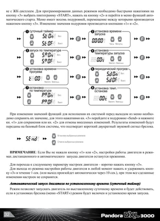 32
ке с ЖК-дисплеем. Для программирования данных режимов необходимо быстрыми нажатиями на
кнопку «3» выбрать пиктограмму «START», нажать на кнопку «2» и перейти в меню функций авто-
матического старта. Меню имеет восемь подуровней, перемещение между которыми производится
нажатием кнопку «3». Изменение значения подуровня производится кнопками «1» и «2».
5
Индикация ошибок при запуске/работе двигателя_______________________________
Двигатель
остановлен
ДисплейДвигатель работает
Нажмите кнопку
(2 сек)
сигнала брелока) Звучит
мелодия
останова
двигателя
Открыт багажник Открыта дверь Открыт капот Не включен ручной тормозОбнаружено перемещение/
наклон автомобиля
Функции автоматического запуска двигателя___________________________________
Вкл.
Выкл.
установка времени
запуска
Часы Минуты
установка
температуры запуска
Увелич. Уменьш.
установка времени
прогрева
Вкл.
Выкл.
Вкл.
Установка выбранных режимов
Отмена выбранных режимов
Выкл.
Пиктограмма мигает если активирован
любой из режимов автозапуска.
Нажатием кнопки
выберите пиктограмму
Вход в режим
программирования
настроек
суточный таймер
запуск по температуре
периодический прогрев
Увелич. Уменьш.
установка темп.
останова
Вкл.
Выкл.
остановка
по температуре
Увелич. Уменьш.
1 2
4
65
87
3
Режимы автоматического запуска
выбираются последовательно
в меню нажатием кнопки .
Меню имеет 8 подуровней.
В случае невыполнения данной процедуры
настройки останутся прежними.!
При изменении значений функций для исполнения их системой перед выходом из меню необхо-
димо сохранить их значение, для этого нажатиями кн. «3» перейдите к подуровню «Send» и нажмите
кн. «1» для сохранения или кн. «2» для отмены внесенных изменений. Результаты изменений будут
переданы на базовый блок системы, что подтвердит короткий двукратный звуковой сигнал брелока.
Звучит
мелодия
запуска
двигателя
5
Автоматический запуск
двигателя стартером
ДисплейИндикация подготовки
к запуску двигателя
Остановка двигателя по команде с брелока_______________________________________
Индикация ошибок при запуске/работе двигателя_______________________________
Двигатель
остановлен
~~
Cистема
в режиме охраны
ДисплейДвигатель работает
Длительность работы двигателя ограничена 3060 мин.
п. II10.4 либо условием прогрева до t 0
двигателя
Нажмите кнопку
(2 сек)
(Удерживать
кнопку, 2 звуковых
сигнала брелока) Звучит
мелодия
останова
двигателя
Открыт багажник Открыта дверь Открыт капот Не включен ручной тормоз
Нажмите кнопку
(3 сек)
Обнаружено перемещение/
наклон автомобиля
Функции автоматического запуска двигателя___________________________________
Вкл.
Выкл.
установка времени
запуска
Часы Минуты
установка
температуры запуска
Увелич. Уменьш.
установка времени
прогрева
Вкл.
Выкл.
Вкл.
Установка выбранных режимов
Отмена выбранных режимов
Выкл.
Пиктограмма мигает если активирован
любой из режимов автозапуска.
Нажатием кнопки
выберите пиктограмму
Вход в режим
программирования
настроек
суточный таймер
запуск по температуре
периодический прогрев
Увелич. Уменьш.
установка темп.
останова
Вкл.
Выкл.
остановка
по температуре
Увелич. Уменьш.
1 2
4
65
87
3
Режимы автоматического запуска
выбираются последовательно
в меню нажатием кнопки .
Меню имеет 8 подуровней.
В случае невыполнения данной процедуры
настройки останутся прежними.!
ПРИМЕЧАНИЕ: Если Вы не нажали кнопку «1» или «2», настройки работы двигателя в режи-
мах дистанционного и автоматического  запуска двигателя останутся прежними.
Для перехода к следующему параметру настроек двигателя – коротко нажать кнопку «3».
Для выхода из режима настройки работы двигателя в любой момент нажать и удерживать кноп-
ку «3» в течение 1 сек. (или выход произойдет автоматически через 10 сек.), при этом все сделанные
изменения настроек не сохранятся.
Автоматический запуск двигателя по установленному времени (суточный таймер)
Режим позволяет запускать двигатель по выставленному суточному времени и будет действовать,
если в установках брелока (меню «START») режим будет включен и установлено время запуска.  
 