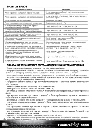 8
ВИДЫ СИГНАЛОВ
Наименование сигнала Описание
Режим «тревога», посредством сирены / пейджера 30 сек.  непрерывно, не более 9  раз от одного датчика в
одном цикле охраны
Режим «тревога», посредством световой сигнализации 30 сек.  с частотой 1 Гц, не более 9  раз от одного датчика в
одном цикле охраны
Режим «паника», посредством сирены Непрерывно, постоянно
Режим «паника», посредством световой сигнализации Непрерывно, с частотой 1 Гц
«Постановка на охрану», посредством сирены /
световой сигнализации / пейджера 1 звук. сигнал 0,04 сек. / 1 свет. сигнал 0,4 сек.
«Постановка на охрану с отключенным датчиком
удара», посредством сирены / световой сигнализации 1 звук. сигнал 0,04 сек. / 1 свет. сигнал 0,4 сек.
«Постановка на охрану с работающим двигателем»,
посредством сирены / световой сигнализации 1 звук. сигнал 0,04 сек. / 1 свет. сигнал 0,4 сек.
«Снятие с охраны», посредством сирены / световой
сигнализации / пейджера
2 звук. сигнала – частота включений 7 Гц  /
2 свет. сигнала – частота 1 Гц
«Сигнал о срабатывании датчиков при снятии с
охраны», посредством сирены / световой сигнализации
При снятии с охраны 4 звук. сигнала – частота включений
7 Гц  / 2 свет. сигнала - частота 1 Гц
«Сигнал о неисправности датчика при постановке на
охрану», посредством сирены / световой сигнализации
При постановке на охрану - 4 звук. сигнала – частота
включений 7 Гц  / 3 свет. сигнала - частота 1,7 Гц
«Сигнал о срабатывании предупредительного
уровня датчика», посредством сирены / световой
сигнализации / пейджера
3 звук. сигнала – частота включений 7 Гц  /
1 свет. сигнал – 0,4 сек.
«Отключение предупредительного уровня датчика
удара», посредством сирены / световой сигнализации 1 звук. сигнал 0,04 сек. / 1 свет. сигнал 0,4 сек.
«Поиск автомобиля», посредством сирены /  световой
сигнализации 1 звук. сигнал 0,04 сек. / 5 свет. сигналов – частота 1 Гц
ПОКАЗАНИЯ ТРЕХЦВЕТНОГО СВЕТОДИОДНОГО ИНДИКАТОРА СОСТОЯНИЯ
• Одиночные короткие красные вспышки – система в режиме охраны;
• непрерывно светится красным – система готовится к автопостановке на охрану, пассивной
постановке на охрану, включен режим «Свободные руки», включен режим «Паника»;
• поочередно мигает красным и зеленым – система снята с охраны, но иммобилайзер включен;
• погашен – система снята с охраны, иммобилайзер отключен или система в режиме технического
обслуживания (при выключенном зажигании);
• непрерывно светится зеленым при включенном зажигании – система в режиме технического
обслуживания;
• одна зеленая вспышка – включение таймерных каналов;
• одна оранжевая вспышка – нажатие кнопки «VALET» ;
• две красные вспышки при снятии с охраны*– было срабатывание тревоги от датчика открывания
двери;
• три красные вспышки при снятии с охраны* – было срабатывание тревоги от включения
зажигания или от датчика движения;
• две зеленые вспышки при снятии с охраны* – было срабатывание тревоги от датчика удара;
• три зеленые вспышки при снятии с охраны*– было срабатывание тревоги от дополнительного  
датчика;
• две оранжевые вспышки при снятии с охраны* – было срабатывание тревоги от датчика
открывания капота или багажника;
• три оранжевые вспышки при снятии с охраны* – было падение напряжения бортовой сети
автомобиля ниже критического уровня;
• одиночные зеленые вспышки – система в режиме «Anti-Hi-Jack».
*ПРИМЕЧАНИЕ: Указанные сигналы могут быть показаны повторно до следующей постановки на охрану.
Для этого необходимо нажать кнопку «2» брелока в режиме «Зажигание выключено, снято с охраны».
 