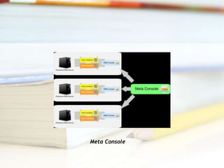 Meta Console
