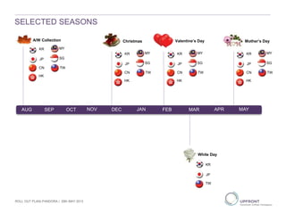 SELECTED SEASONS
AUG SEP OCT NOV DEC JAN FEB MAR APR MAY
A/W Collection Christmas Valentine’s Day
KR
JP
TW
White Day
KR
JP
CN
HK
MY
SG
TW
KR
JP
CN
HK
MY
SG
TW
KR
JP
CN
HK
MY
SG
TW
Mother’s Day
KR
JP
CN
HK
MY
SG
TW
ROLL OUT PLAN| PANDORA | 29th MAY 2013
 