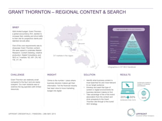 INSIGHT
Online is the number 1 place where
business decision makers get their
information. Yet the financial industry
has been slow to move marketing
budget into digital
CHALLENGE
Grant Thornton are relatively small
compared to the big 4 and are easily
outspent. Our main obstacle was to
outshine the big spenders with limited
resources.
RESULTSSOLUTION
• Identify what business content is
most searched for and most relevant
to our target audience.
• Develop and seed that type of
content in digital environments for
business decision makers to find.
• Take advantage of the of the brand
association from the content and
drive prospects to the Grant
Thornton site through a fine tuned
SEO strategy
BRIEF
With limited budget, Grant Thornton,
a global accountancy firm, wanted to
increase their visibility and drive traffic
to their site for pospective clients and
talented recruits alike.
One of the core requirements was to
showcase Grant Thornton content.
We were asked to undertake Market
Research, Content Seeding, creative
production, Digital Consultancy and
SEO in 7 markets: SG, MY, CN, NZ,
TW, VT, IN.
Infographics in GT SEO Handbook
GT markets in the region
GRANT THORNTON – REGIONAL CONTENT & SEARCH
UPFRONT CREDENTIALS | PANDORA | 29th MAY 2013
 